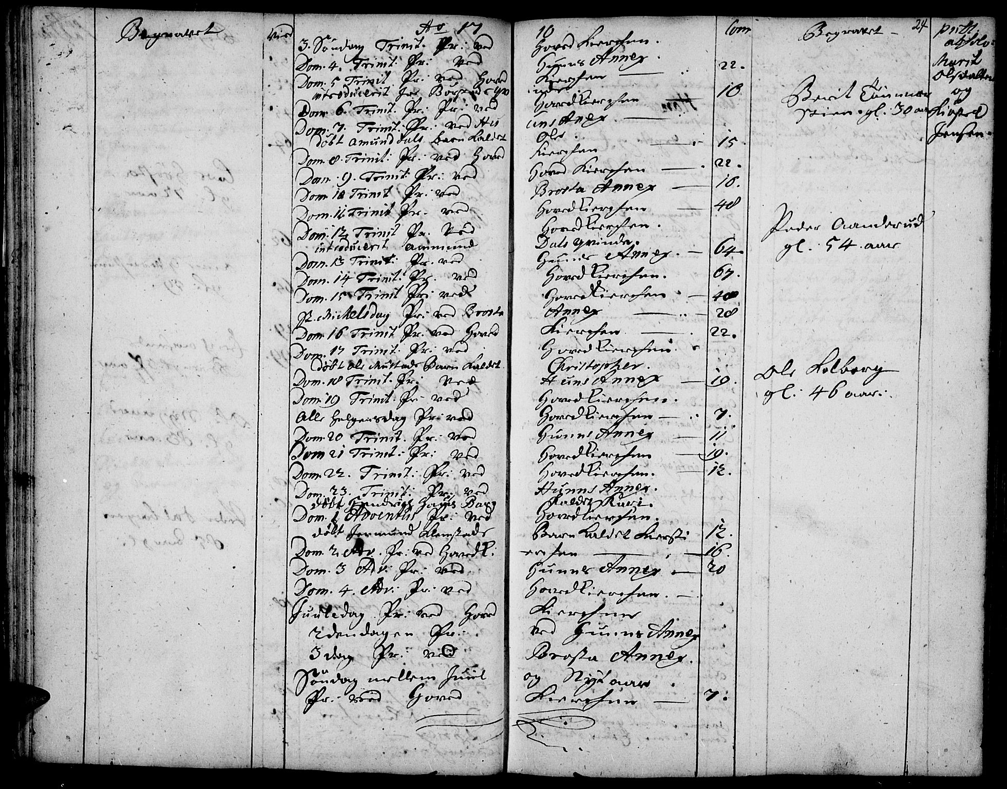 Vardal prestekontor, SAH/PREST-100/H/Ha/Haa/L0001: Parish register (official) no. 1, 1706-1748, p. 24