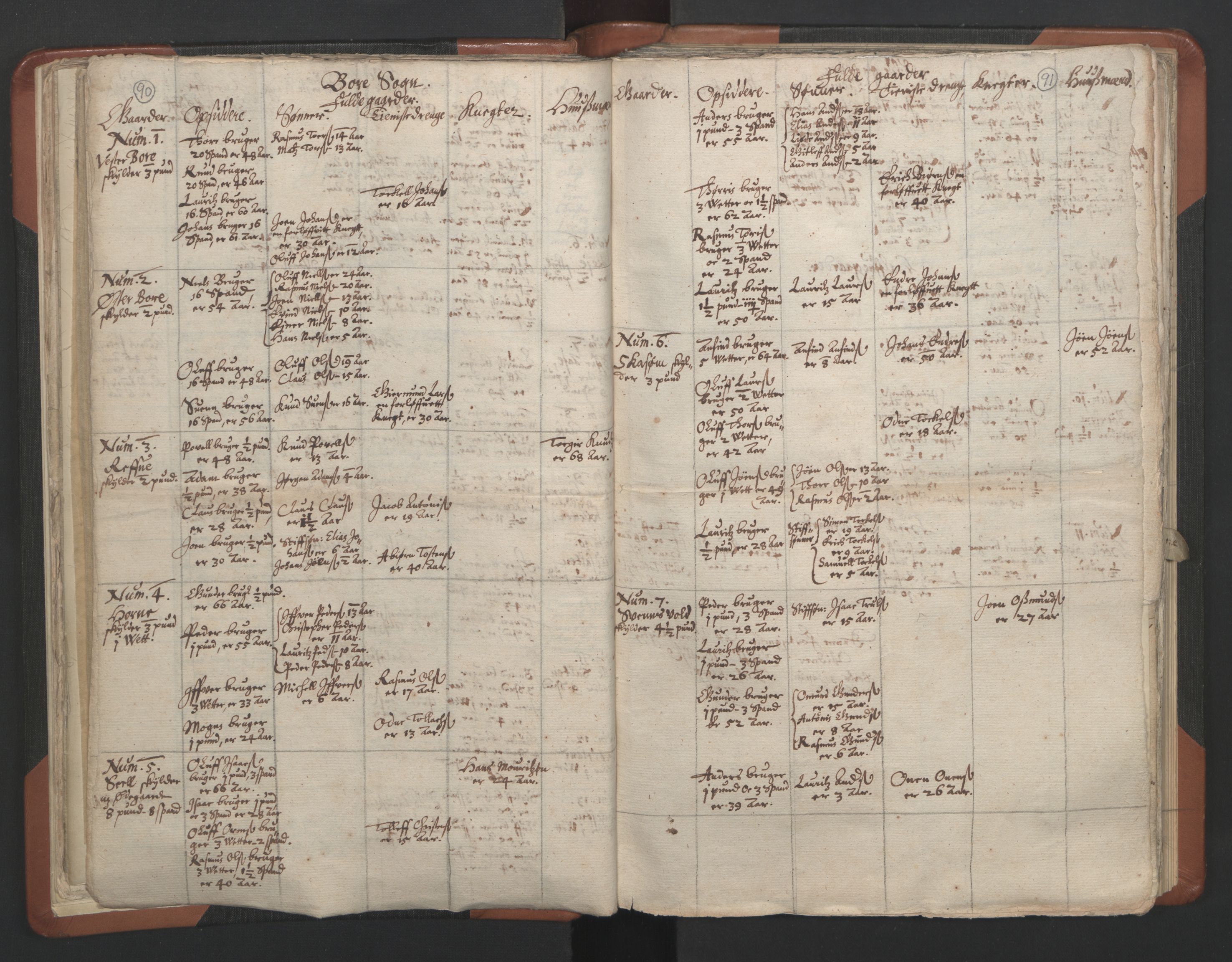 RA, Vicar's Census 1664-1666, no. 17: Jæren deanery and Dalane deanery, 1664-1666, p. 90-91
