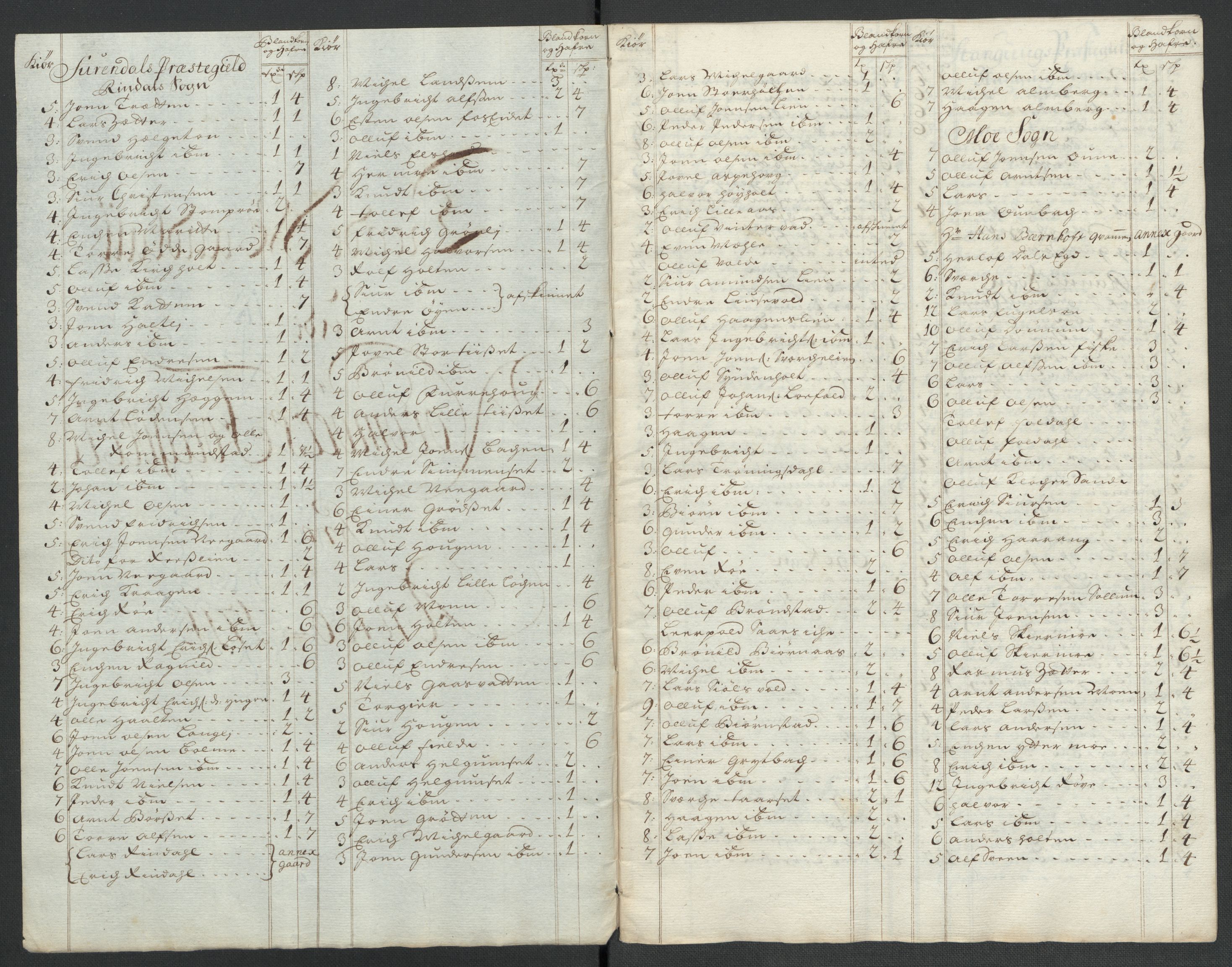 Rentekammeret inntil 1814, Reviderte regnskaper, Fogderegnskap, RA/EA-4092/R56/L3745: Fogderegnskap Nordmøre, 1711, p. 341