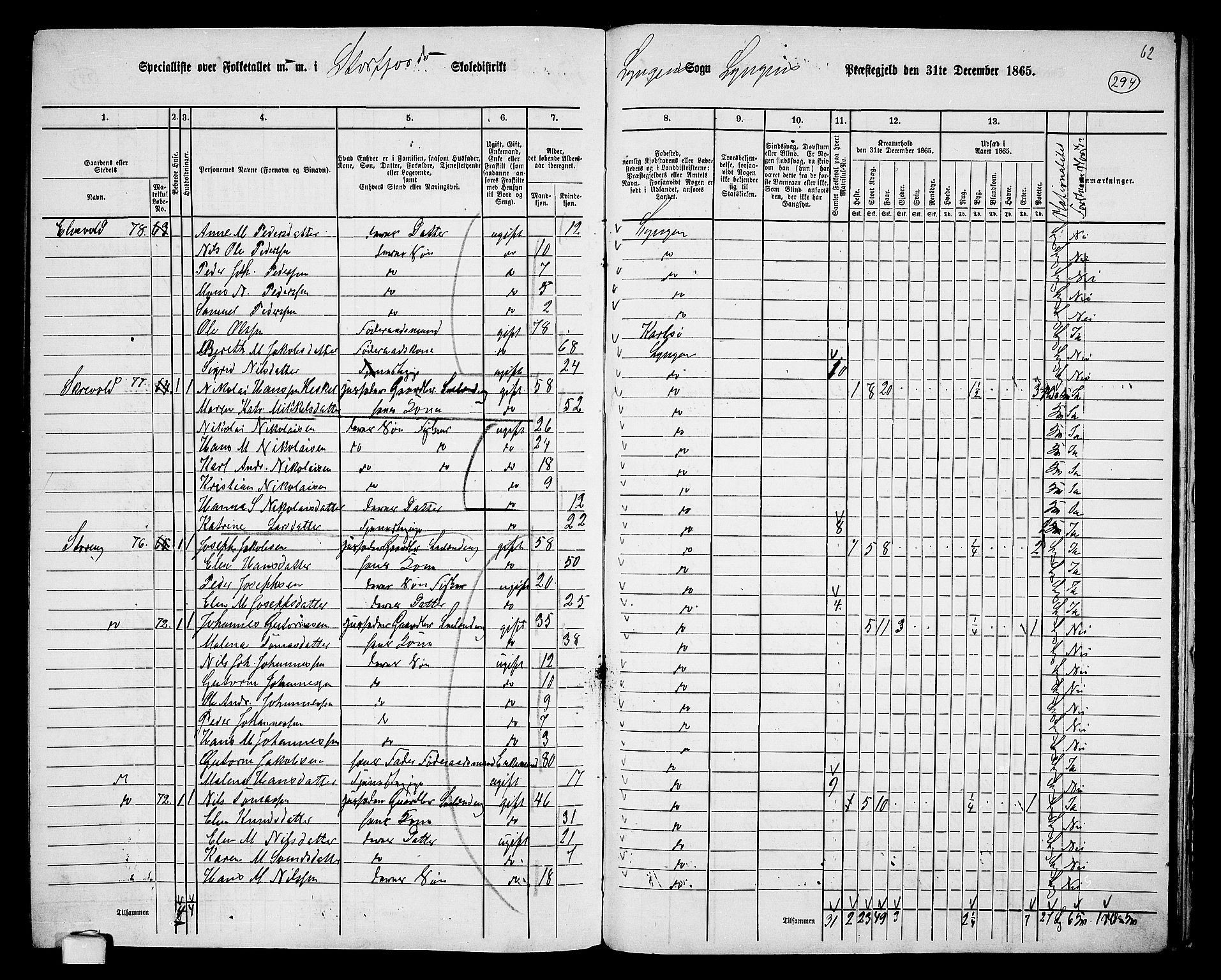 RA, 1865 census for Lyngen, 1865, p. 122