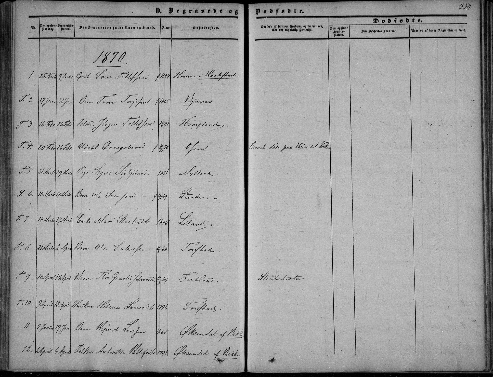 Sirdal sokneprestkontor, AV/SAK-1111-0036/F/Fa/Fab/L0002: Parish register (official) no. A 2, 1855-1874, p. 354