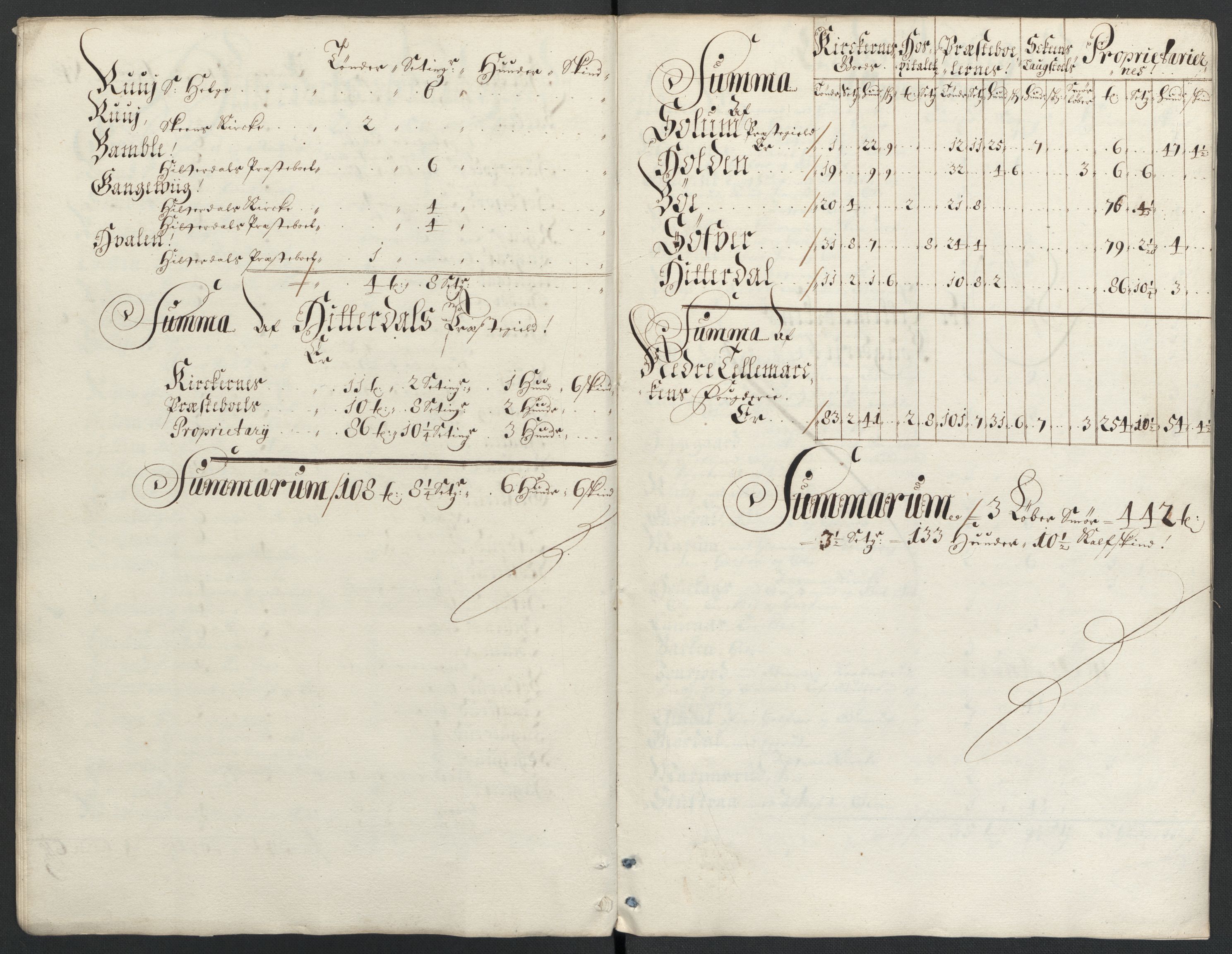 Rentekammeret inntil 1814, Reviderte regnskaper, Fogderegnskap, AV/RA-EA-4092/R36/L2097: Fogderegnskap Øvre og Nedre Telemark og Bamble, 1697, p. 191