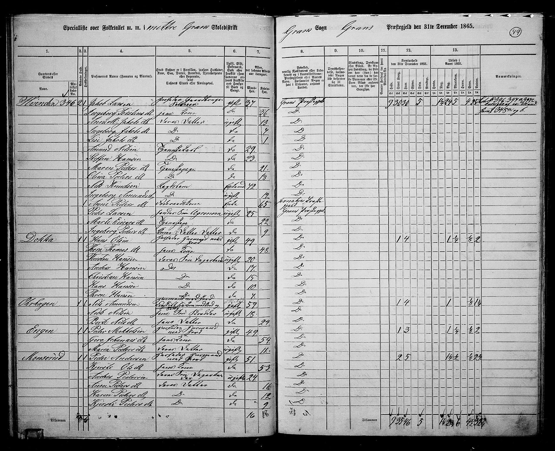 RA, 1865 census for Gran, 1865, p. 43
