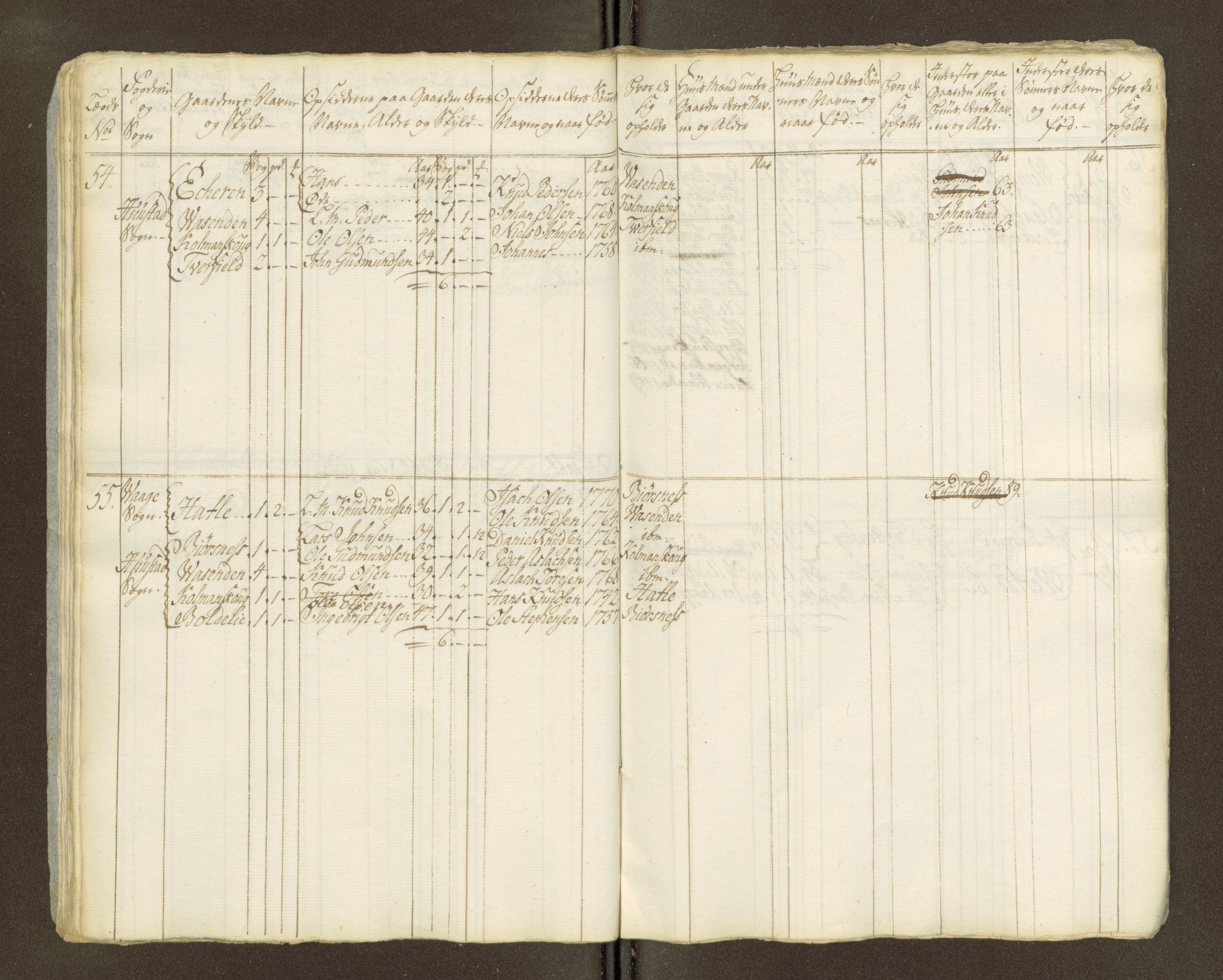 Sjøinnrulleringen - Trondhjemske distrikt, AV/SAT-A-5121/01/L0047/0002: -- / Lægds og hovedrulle for Romsdal fogderi, 1769-1790, p. 272