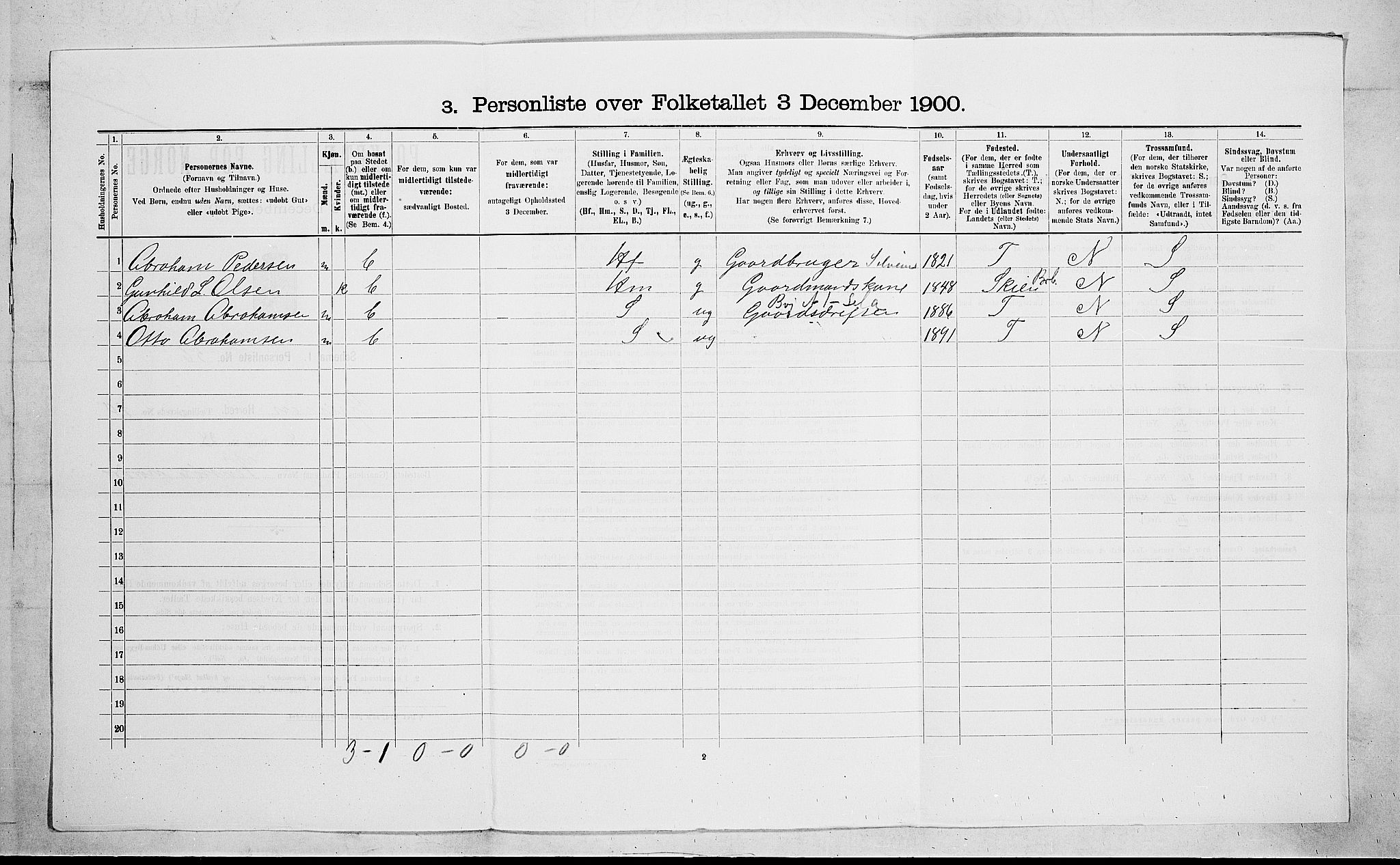 SAKO, 1900 census for Gjerpen, 1900, p. 1938