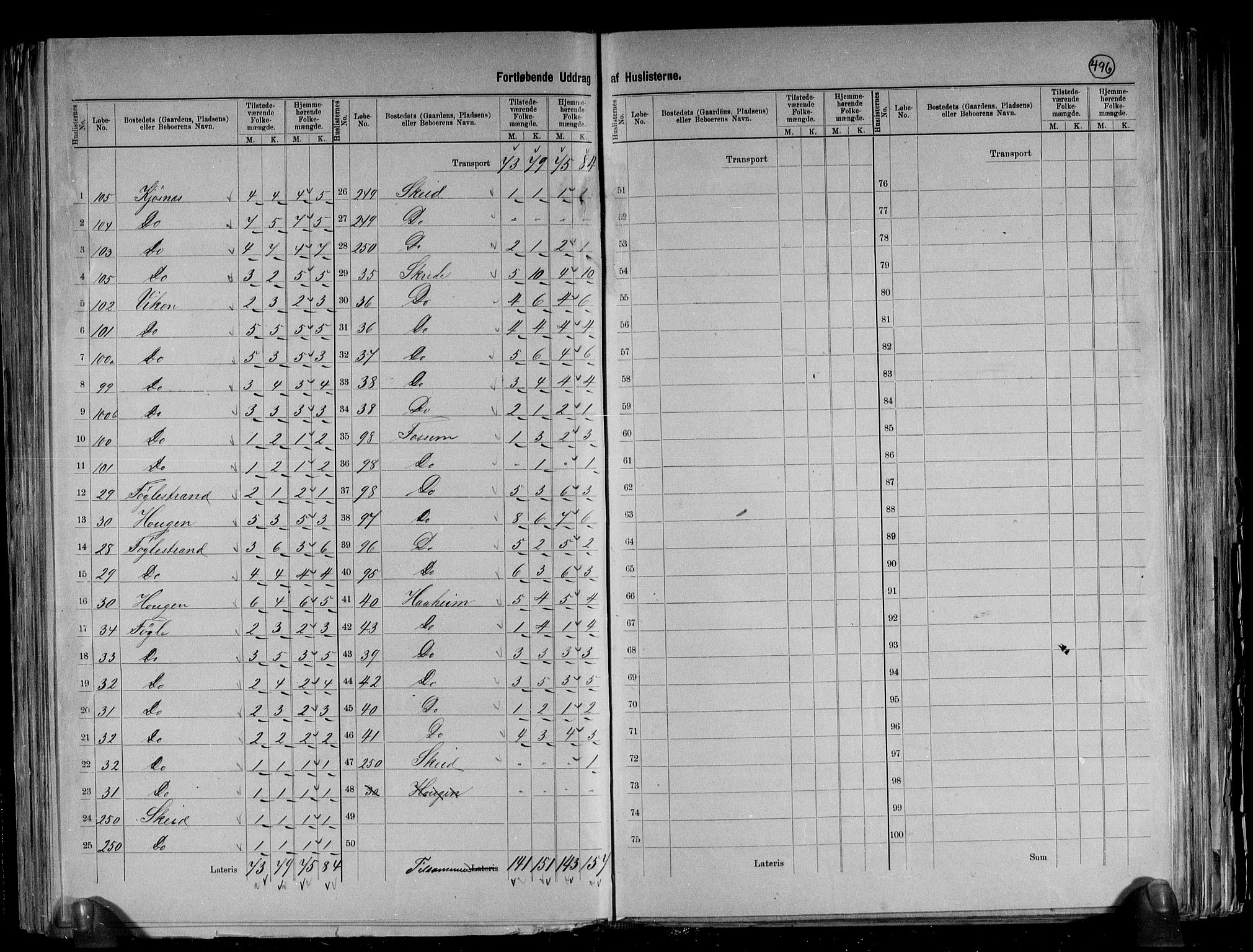 RA, 1891 census for 1431 Jølster, 1891, p. 22