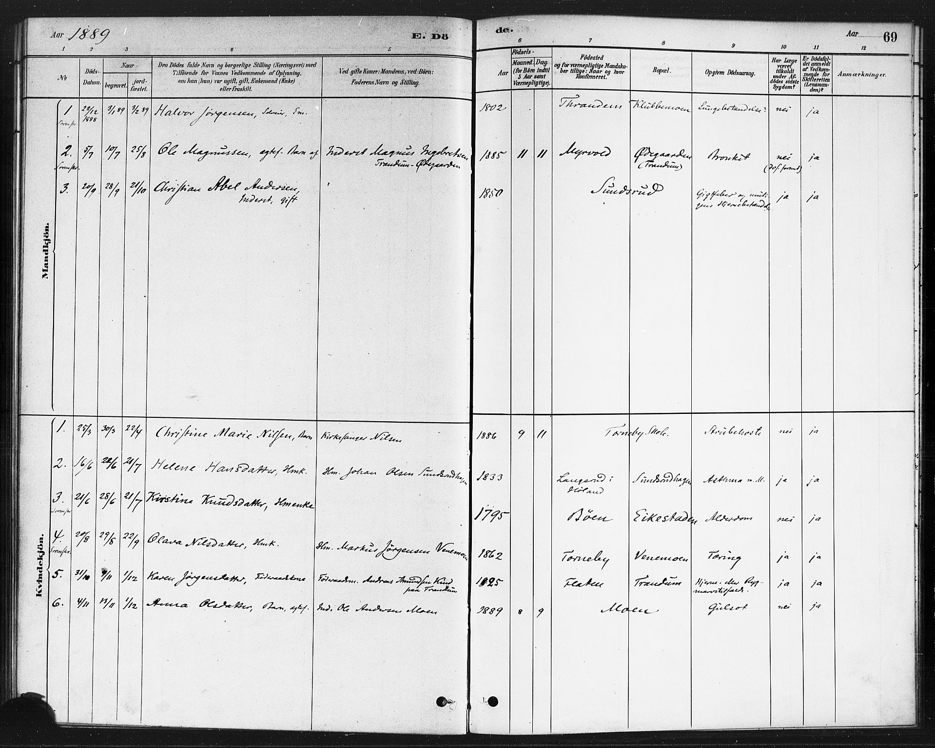 Rødenes prestekontor Kirkebøker, AV/SAO-A-2005/F/Fb/L0001: Parish register (official) no. II 1, 1880-1889, p. 69