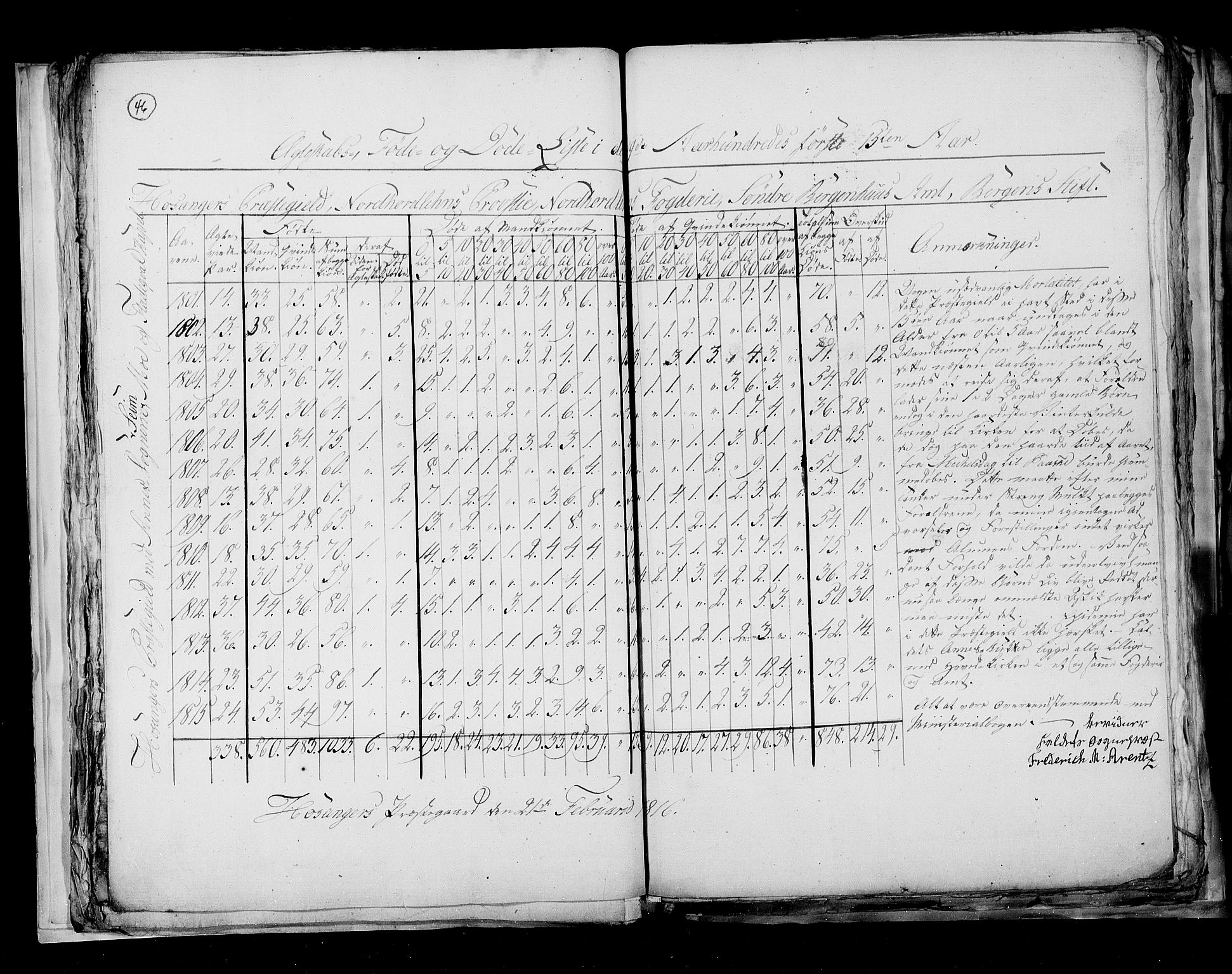 RA, Census 1815, vol. 7: Bergen stift and Trondheim stift, 1815, p. 46