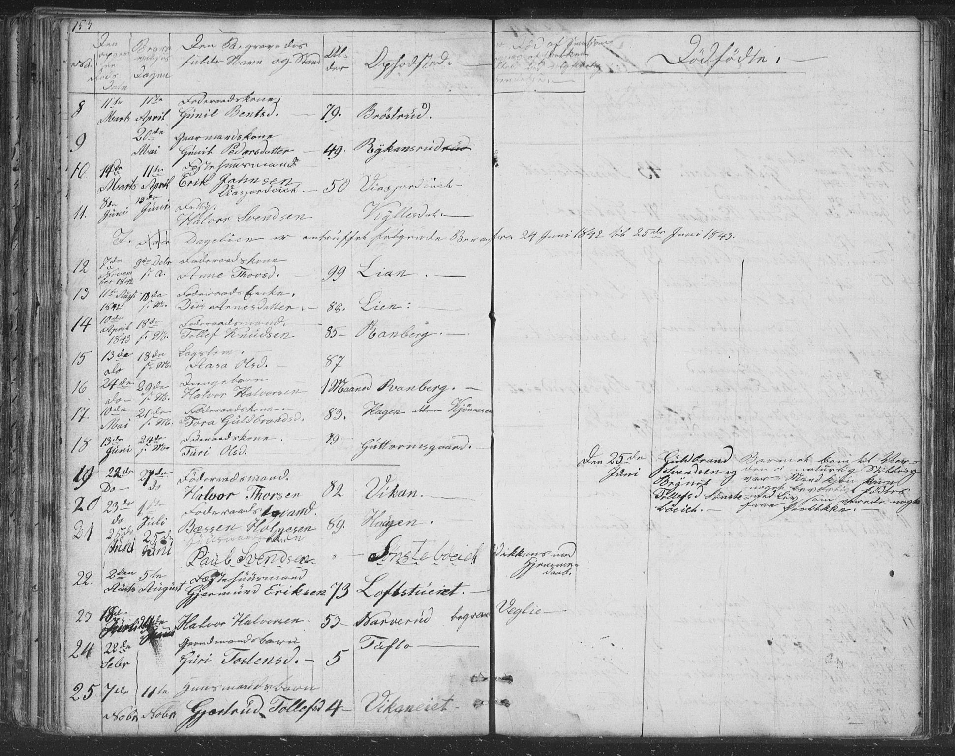 Nore kirkebøker, AV/SAKO-A-238/F/Fc/L0002: Parish register (official) no. III 2, 1836-1861, p. 153