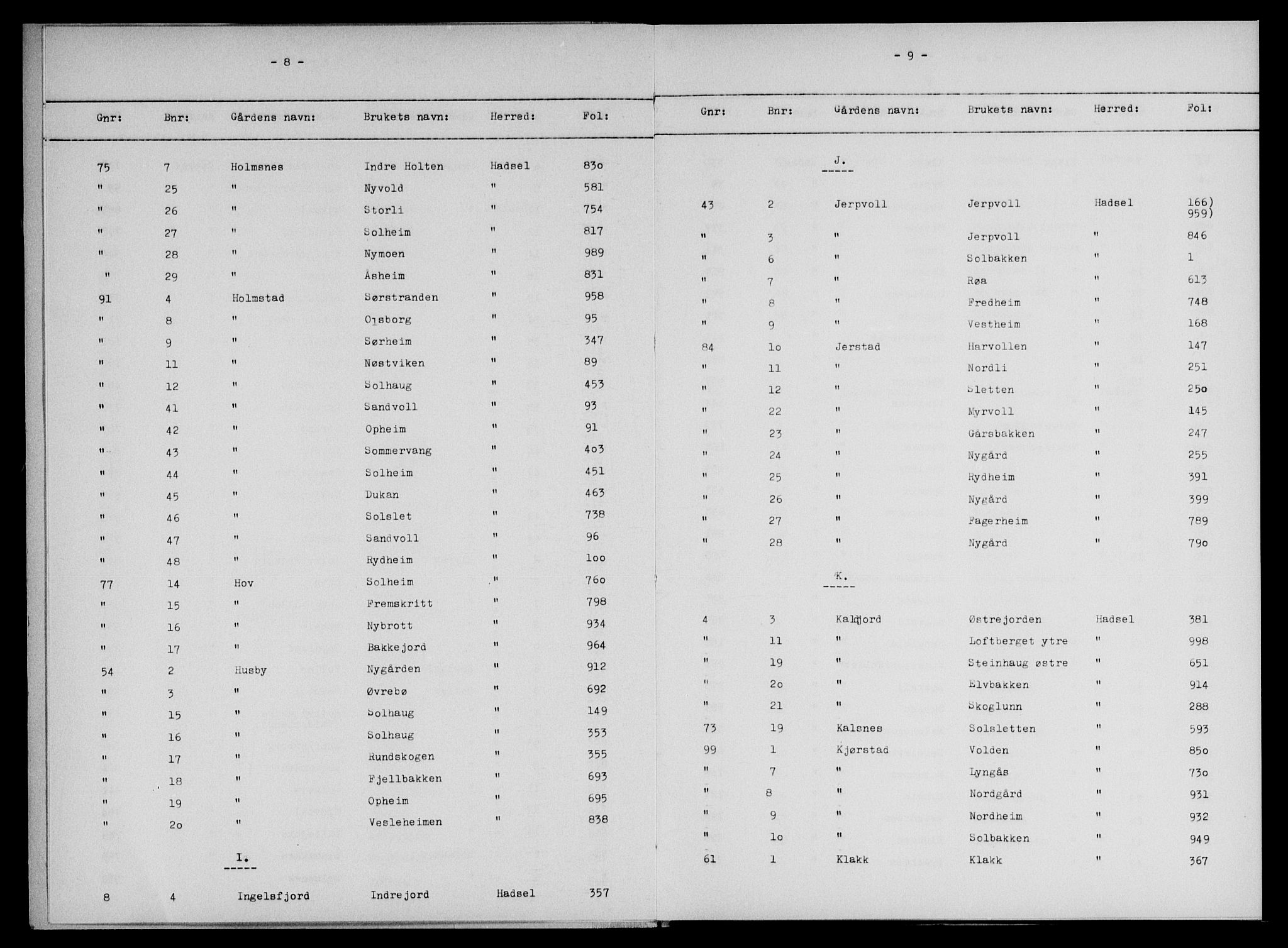 Vesterålen sorenskriveri, SAT/A-4180/1/2/2A/L0009: Mortgage register no. 9, 1917-1931, p. 8-9