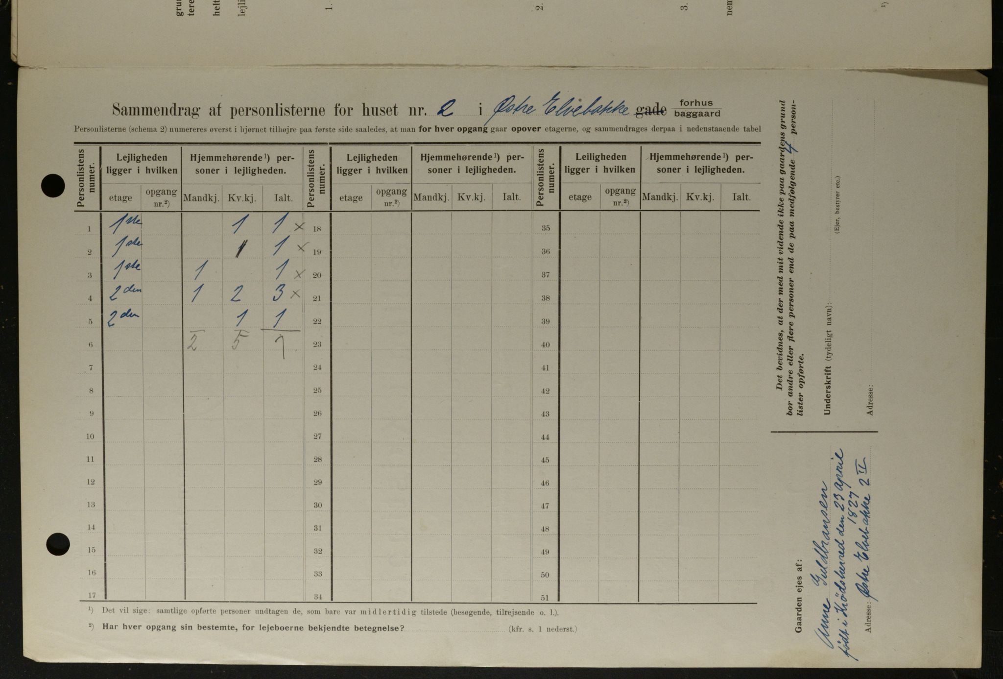 OBA, Municipal Census 1908 for Kristiania, 1908, p. 116150