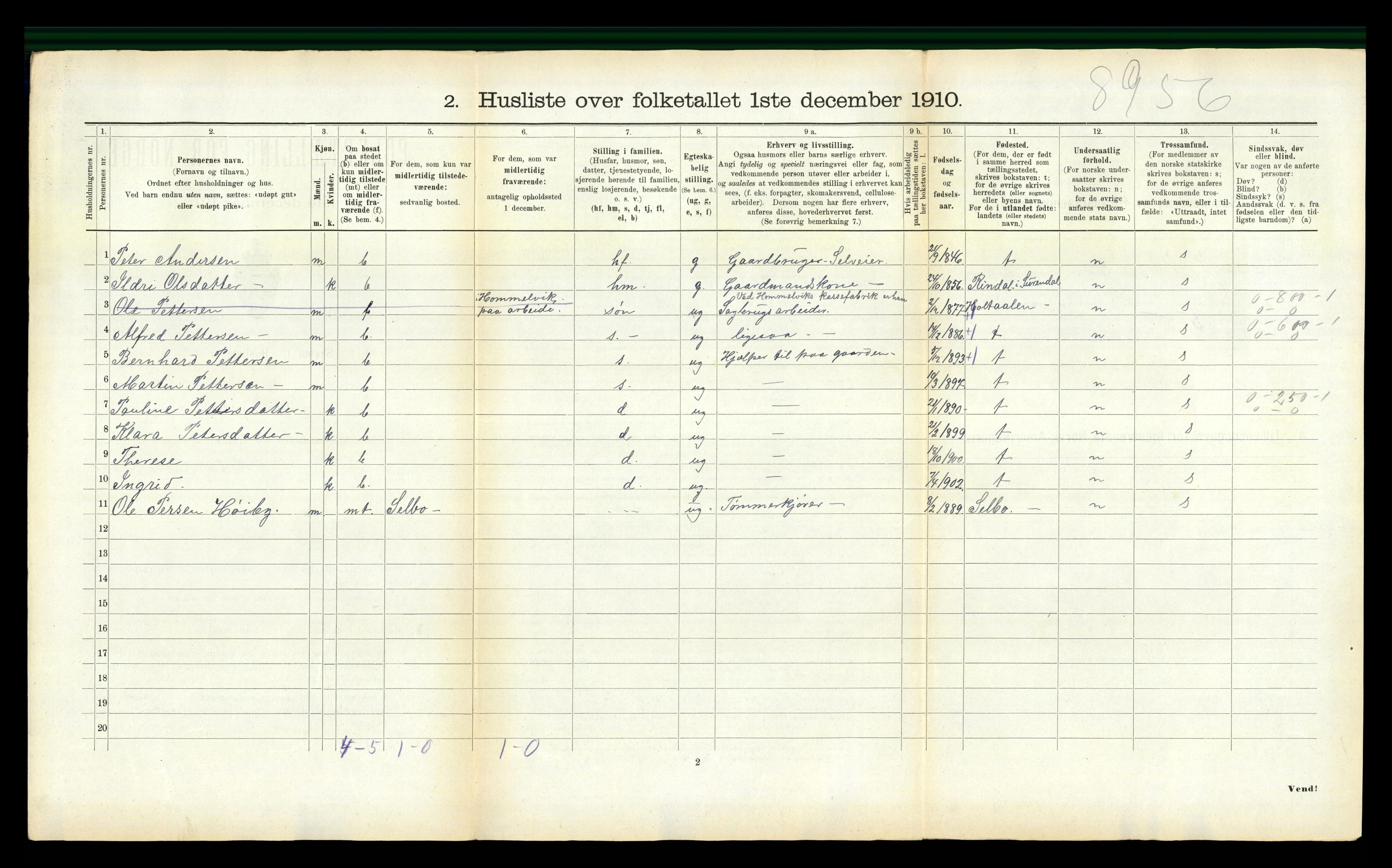 RA, 1910 census for Malvik, 1910, p. 850