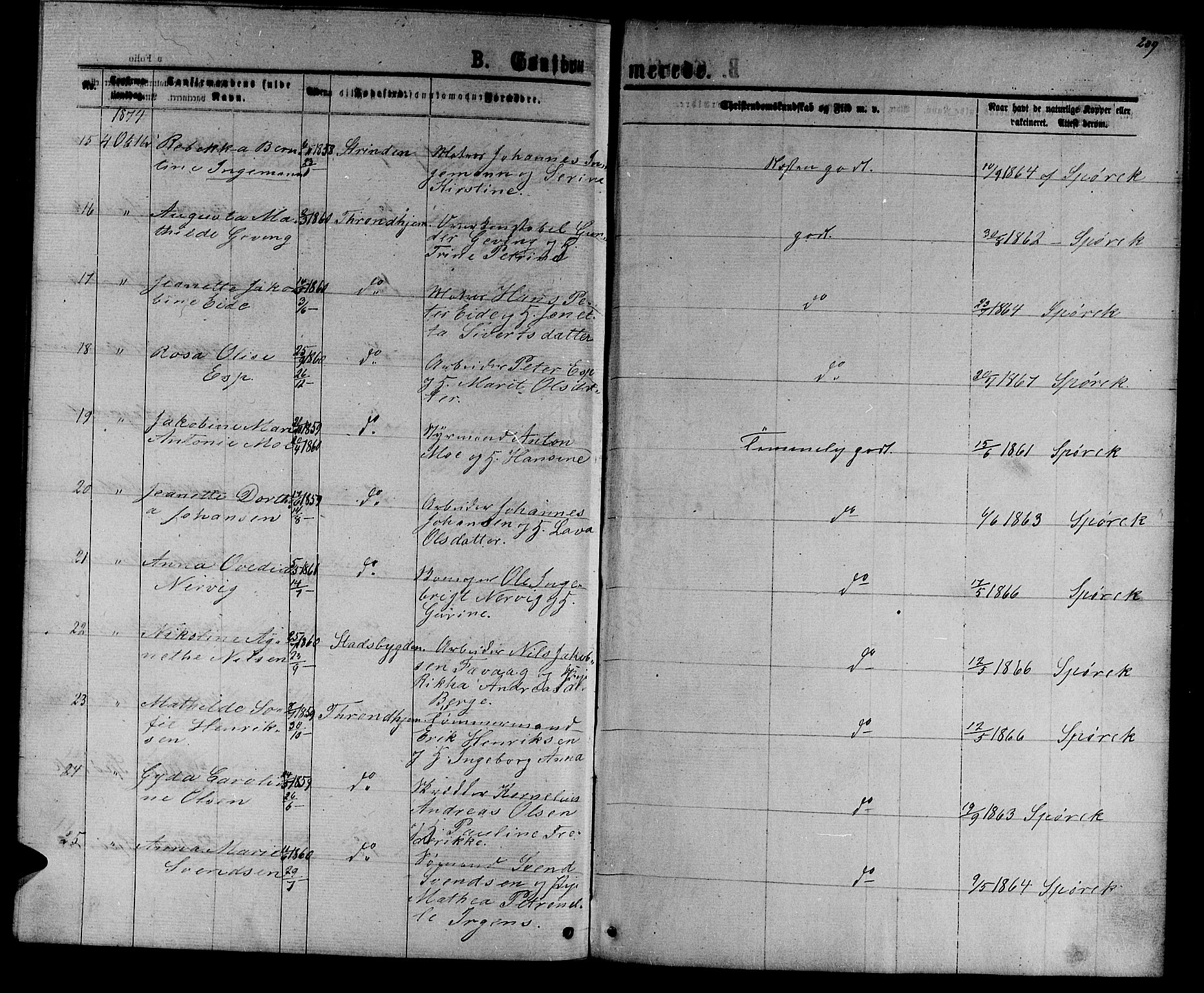 Ministerialprotokoller, klokkerbøker og fødselsregistre - Sør-Trøndelag, SAT/A-1456/601/L0087: Parish register (copy) no. 601C05, 1864-1881, p. 209a