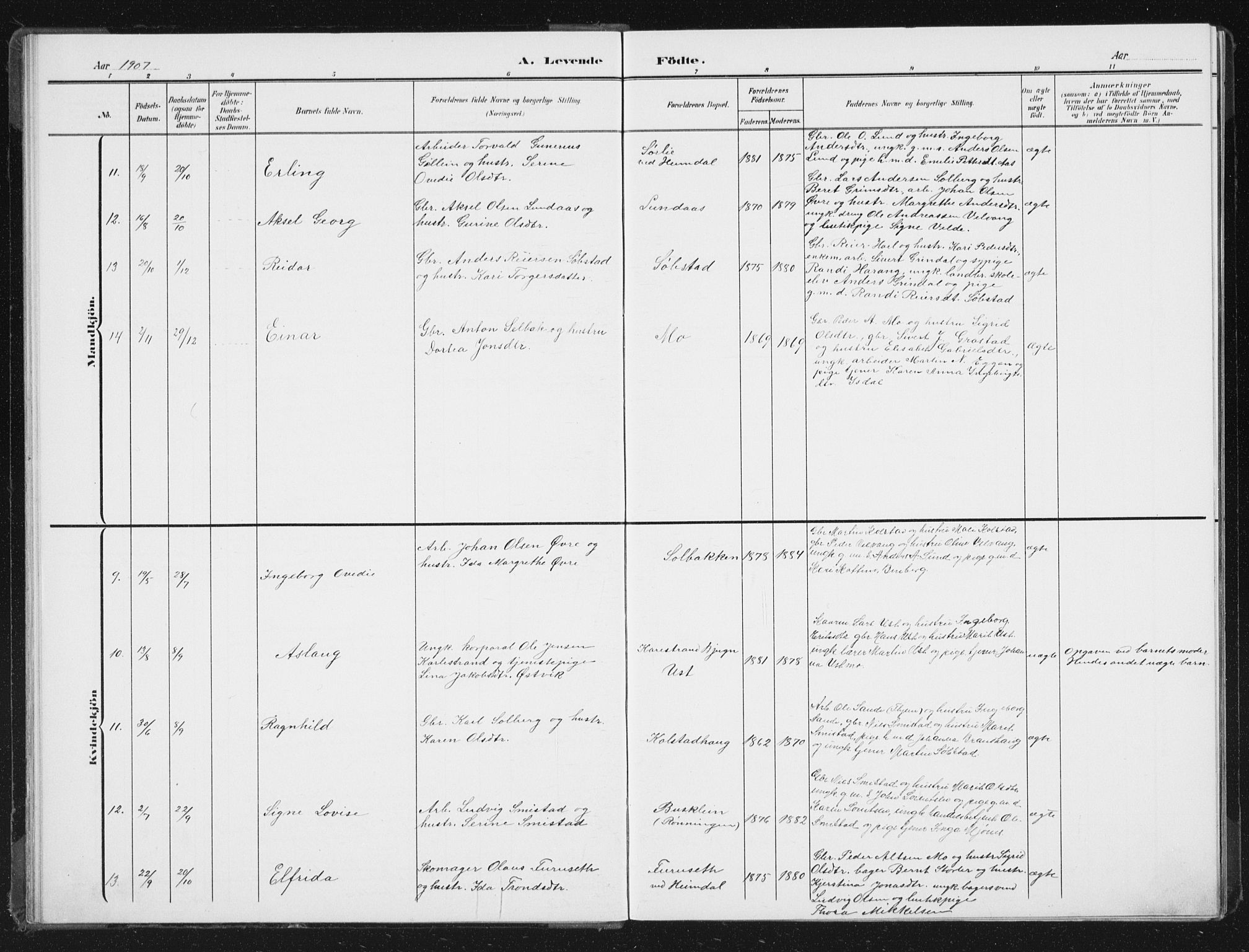 Ministerialprotokoller, klokkerbøker og fødselsregistre - Sør-Trøndelag, AV/SAT-A-1456/613/L0396: Parish register (copy) no. 613C04, 1902-1938
