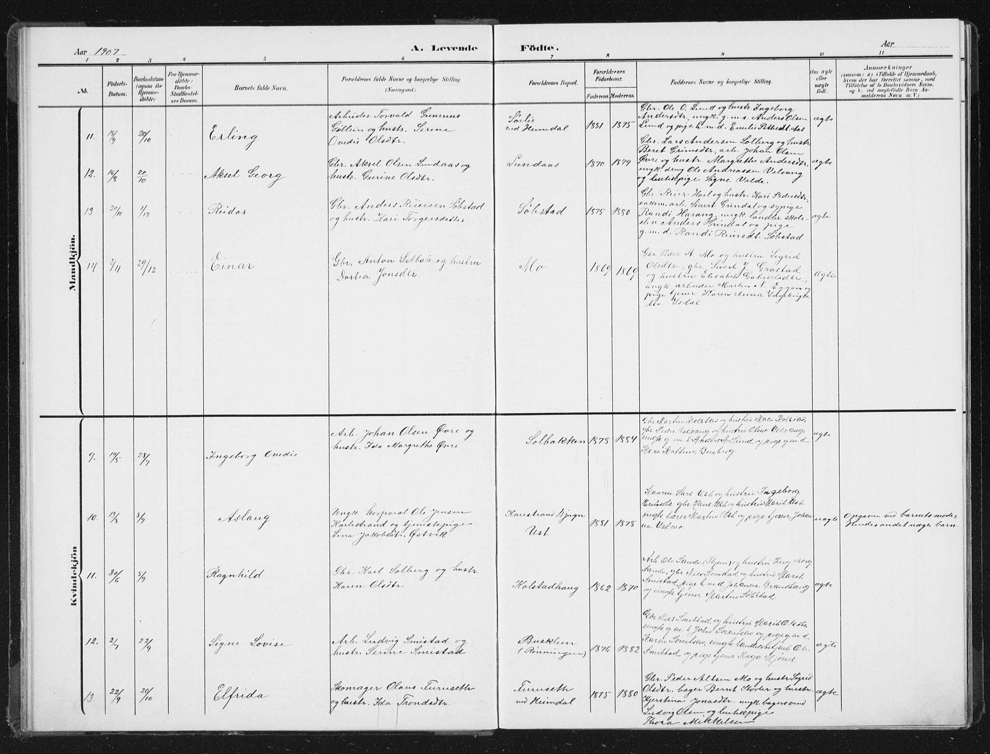 Ministerialprotokoller, klokkerbøker og fødselsregistre - Sør-Trøndelag, SAT/A-1456/613/L0396: Parish register (copy) no. 613C04, 1902-1938