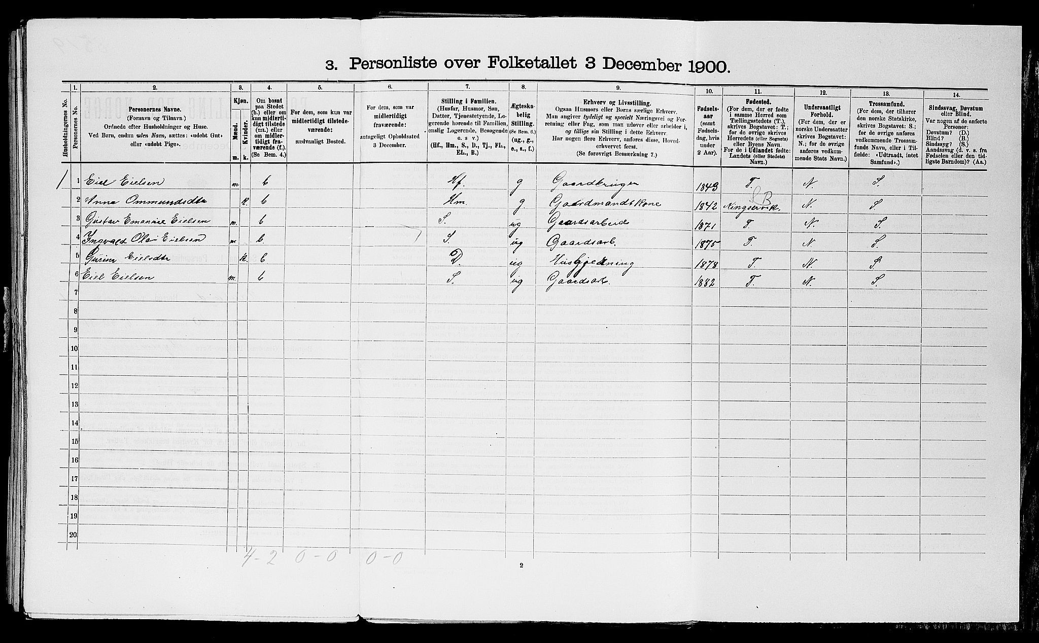 SAST, 1900 census for Haaland, 1900, p. 106