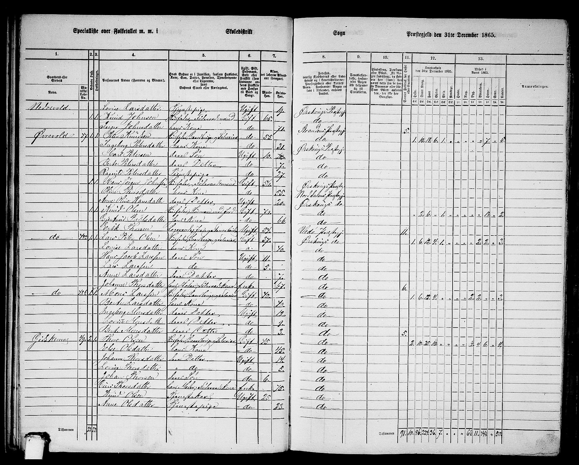 RA, 1865 census for Ørskog, 1865, p. 29