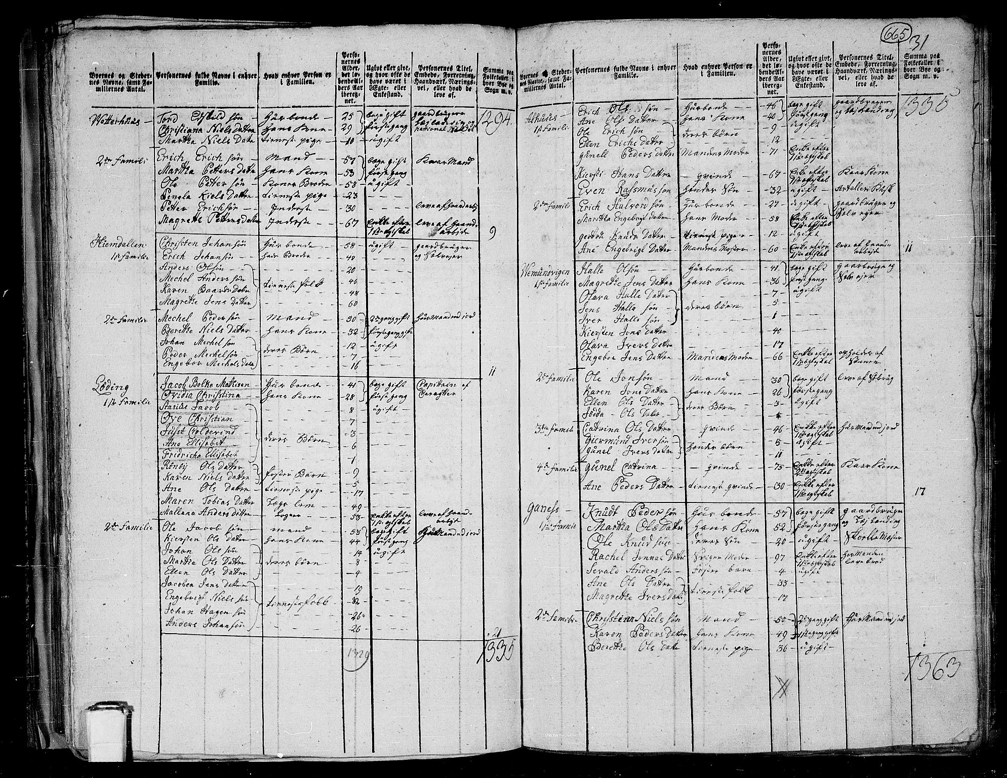 RA, 1801 census for 1748P Fosnes, 1801, p. 664b-665a