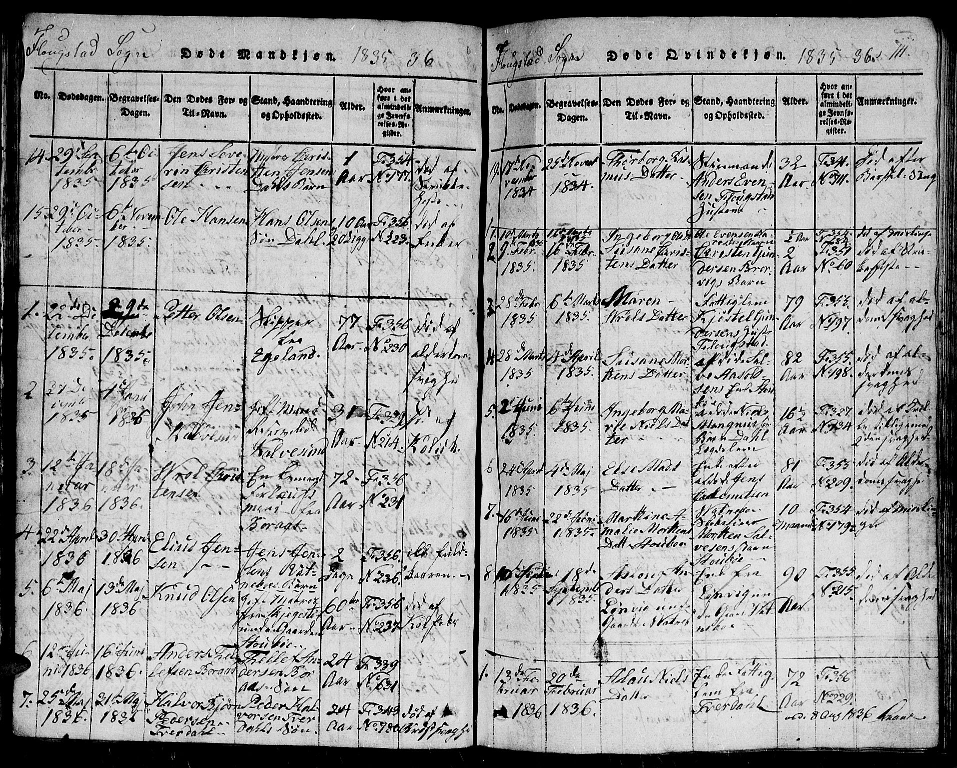 Dypvåg sokneprestkontor, AV/SAK-1111-0007/F/Fb/Fbb/L0001: Parish register (copy) no. B 1, 1816-1850, p. 111