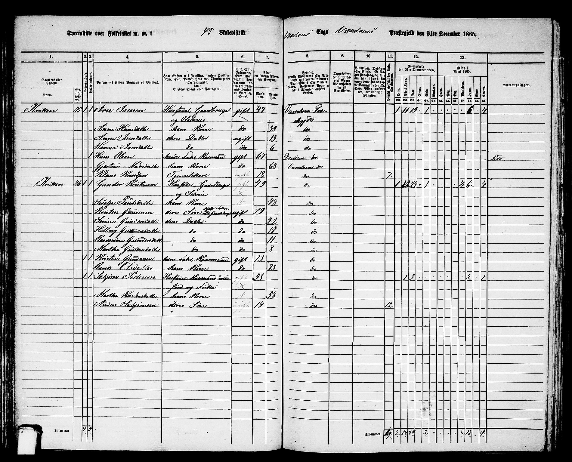 RA, 1865 census for Vanylven, 1865, p. 66