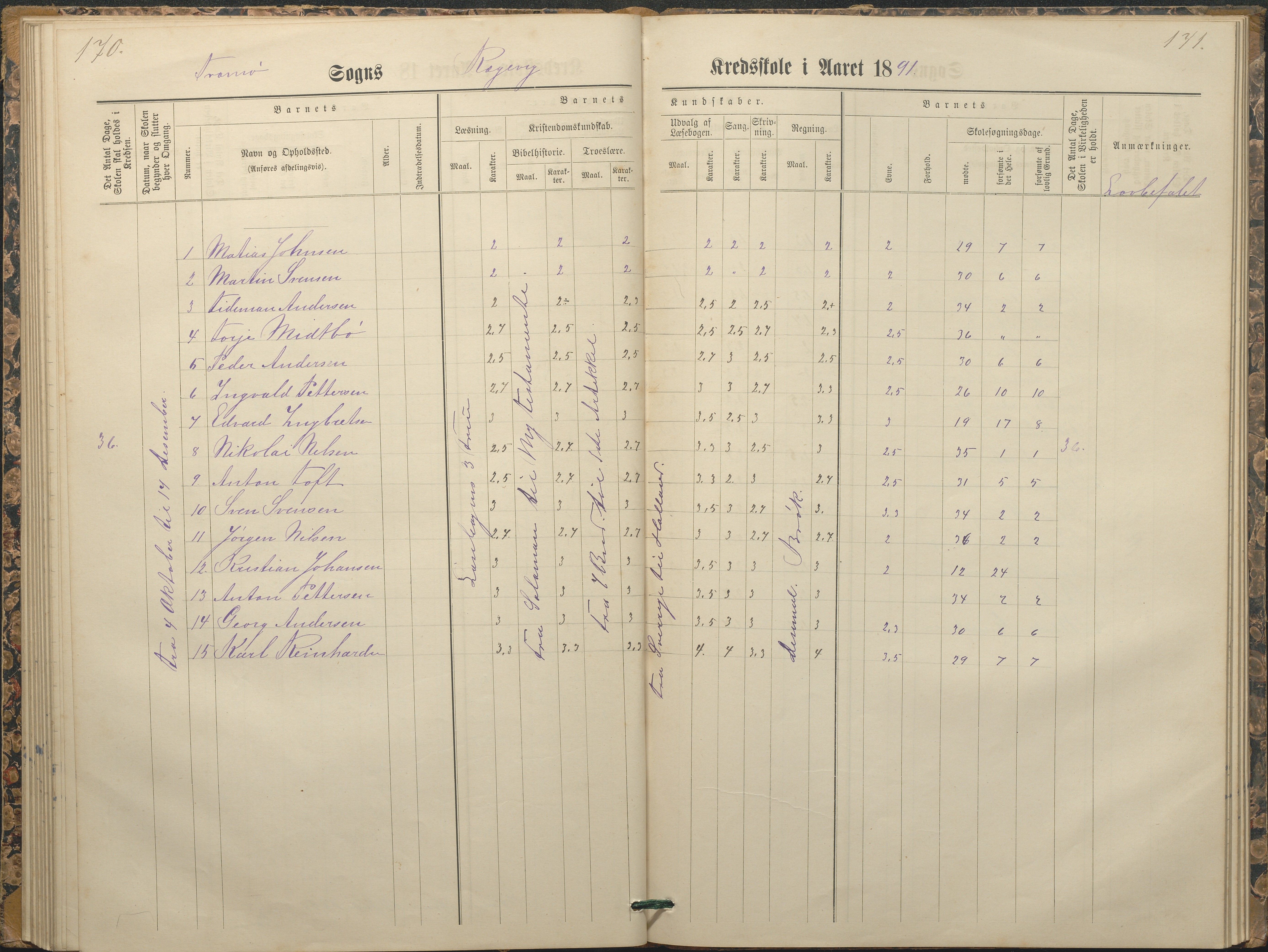 Tromøy kommune frem til 1971, AAKS/KA0921-PK/04/L0065: Rægevik - Karakterprotokoll, 1879-1891, p. 170-171