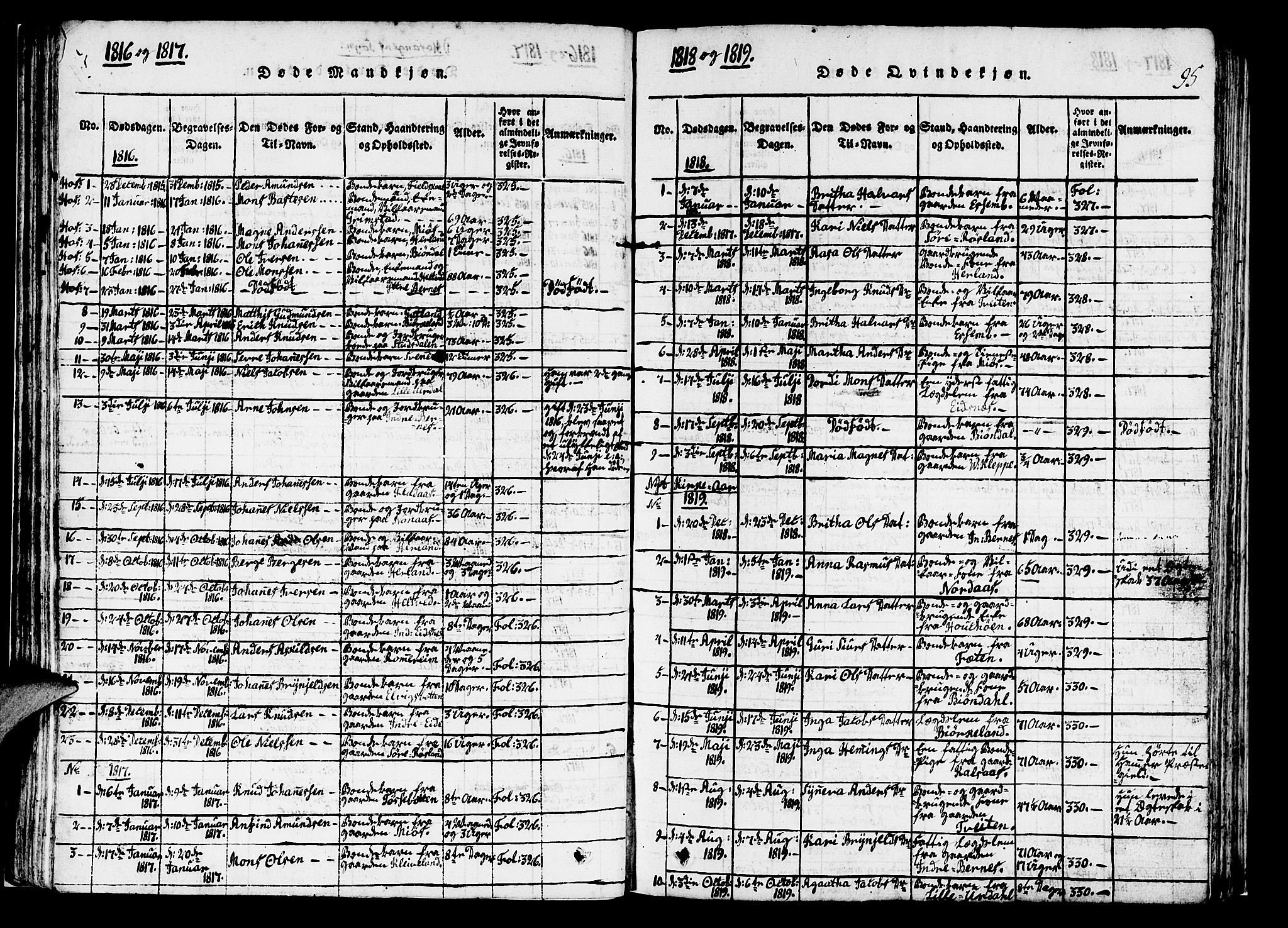 Hosanger sokneprestembete, AV/SAB-A-75801/H/Haa: Parish register (official) no. A 5, 1815-1824, p. 95