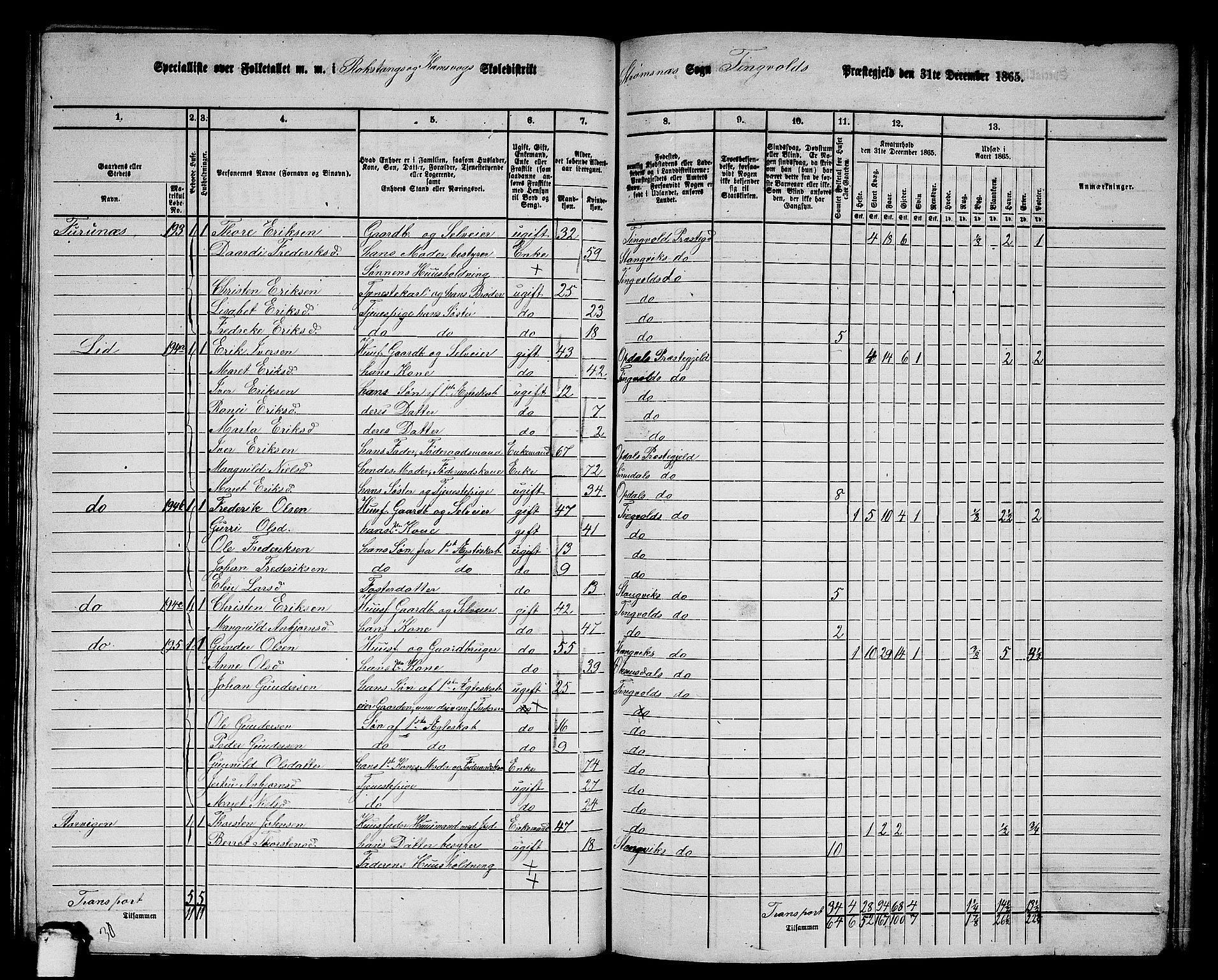 RA, 1865 census for Tingvoll, 1865, p. 148