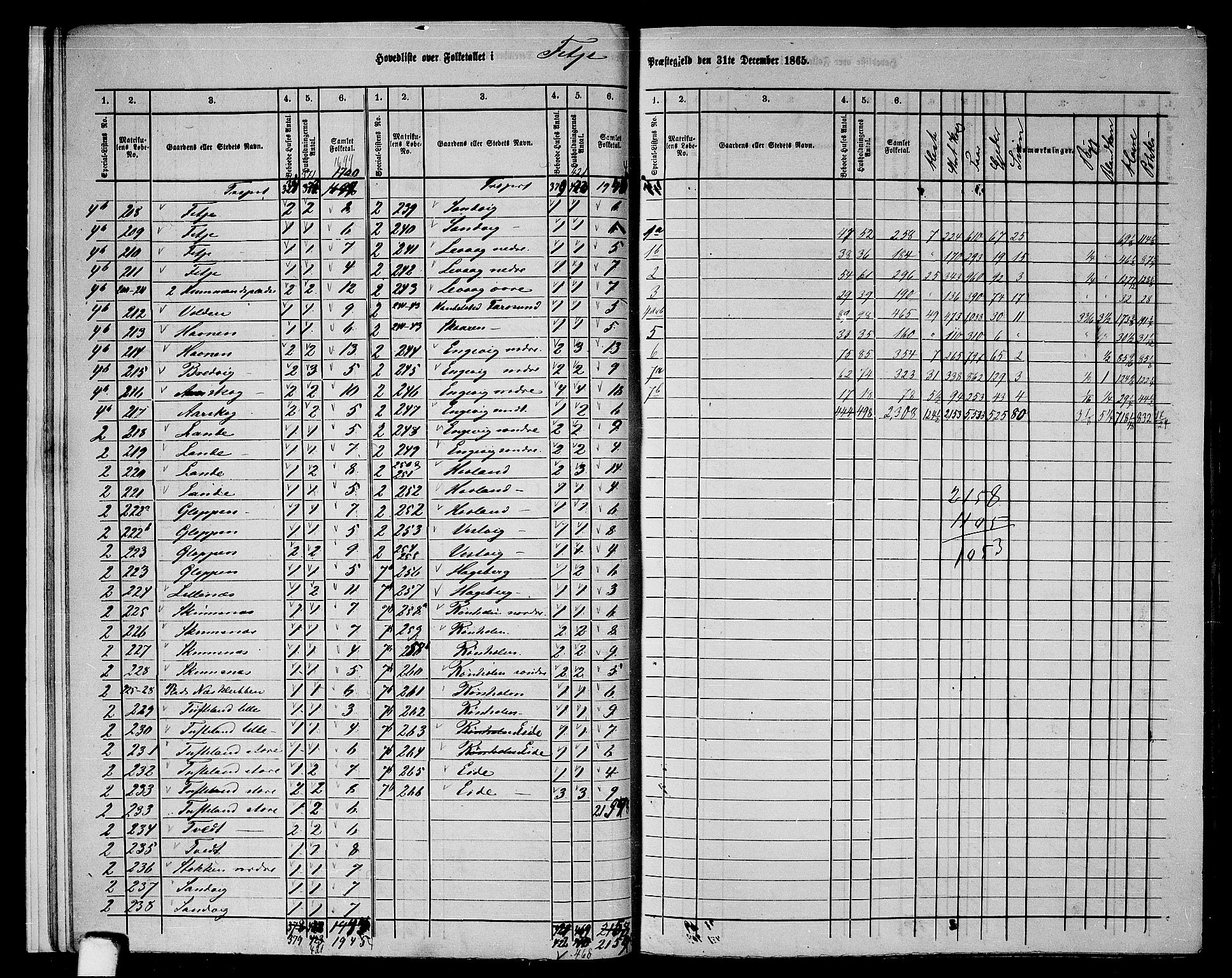 RA, 1865 census for Fitjar, 1865, p. 11