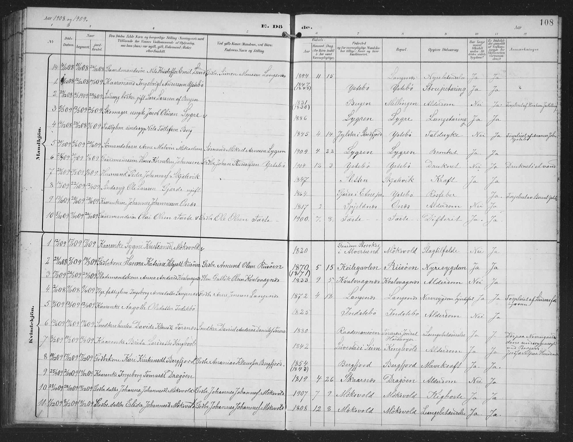 Alversund Sokneprestembete, SAB/A-73901/H/Ha/Hab: Parish register (copy) no. B 4, 1897-1914, p. 108