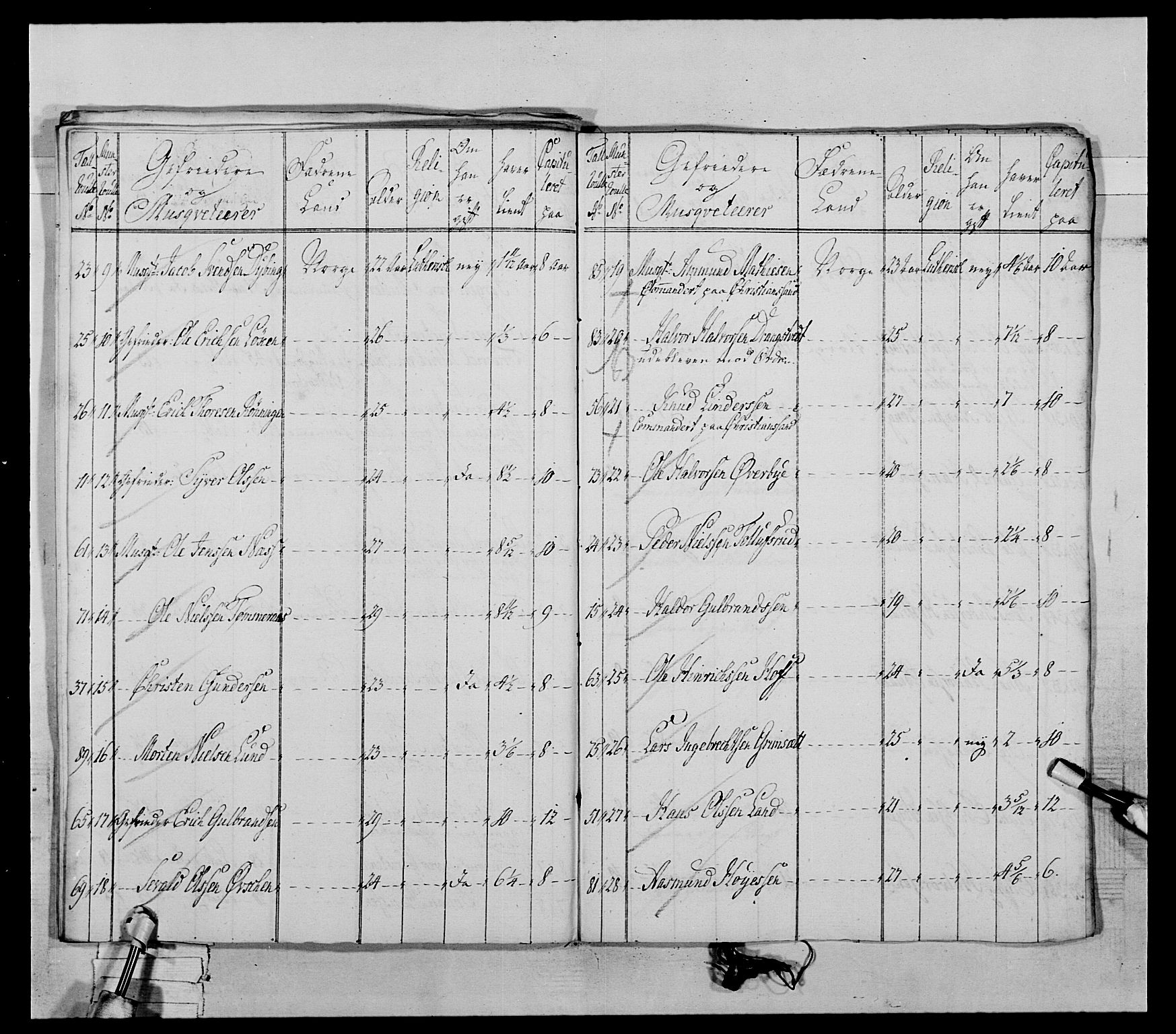 Generalitets- og kommissariatskollegiet, Det kongelige norske kommissariatskollegium, AV/RA-EA-5420/E/Eh/L0031a: Nordafjelske gevorbne infanteriregiment, 1769-1800, p. 50