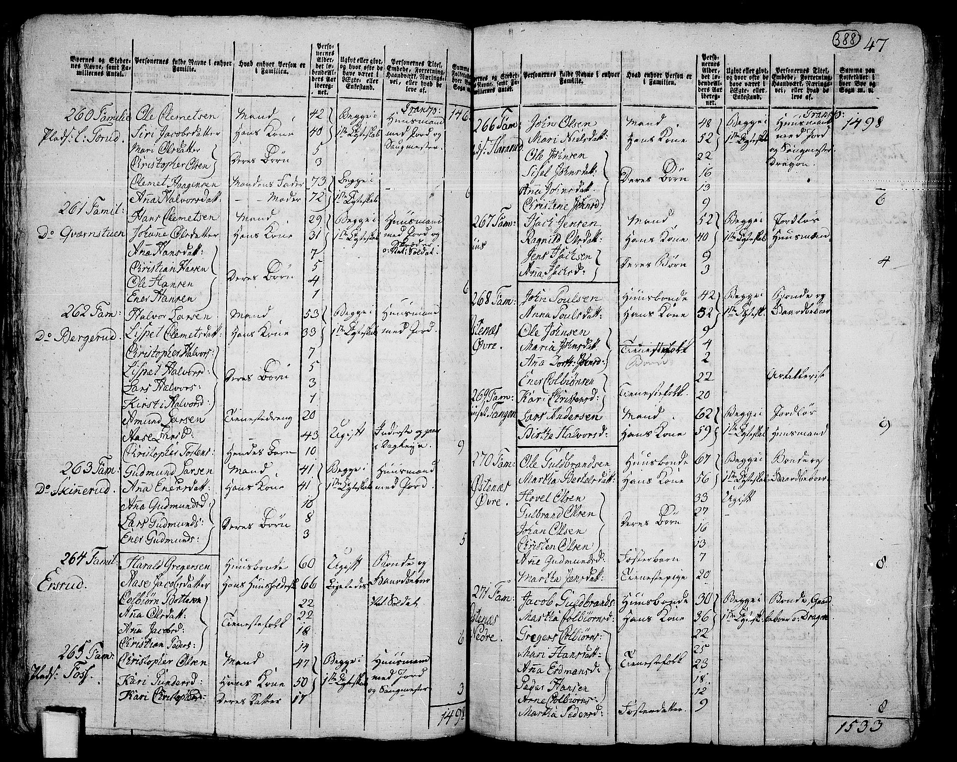 RA, 1801 census for 0227P Fet, 1801, p. 387b-388a