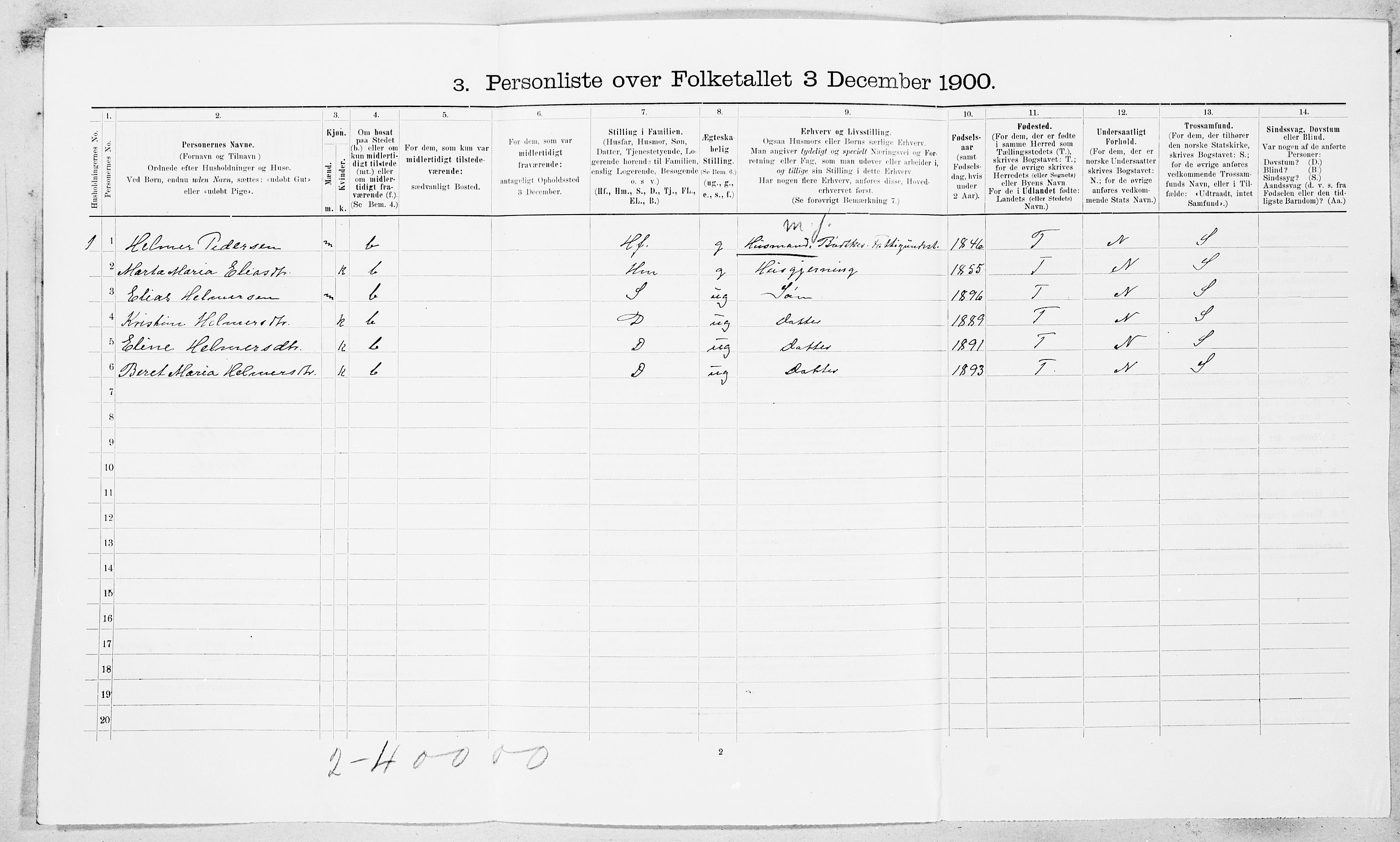 SAT, 1900 census for Rissa, 1900, p. 633