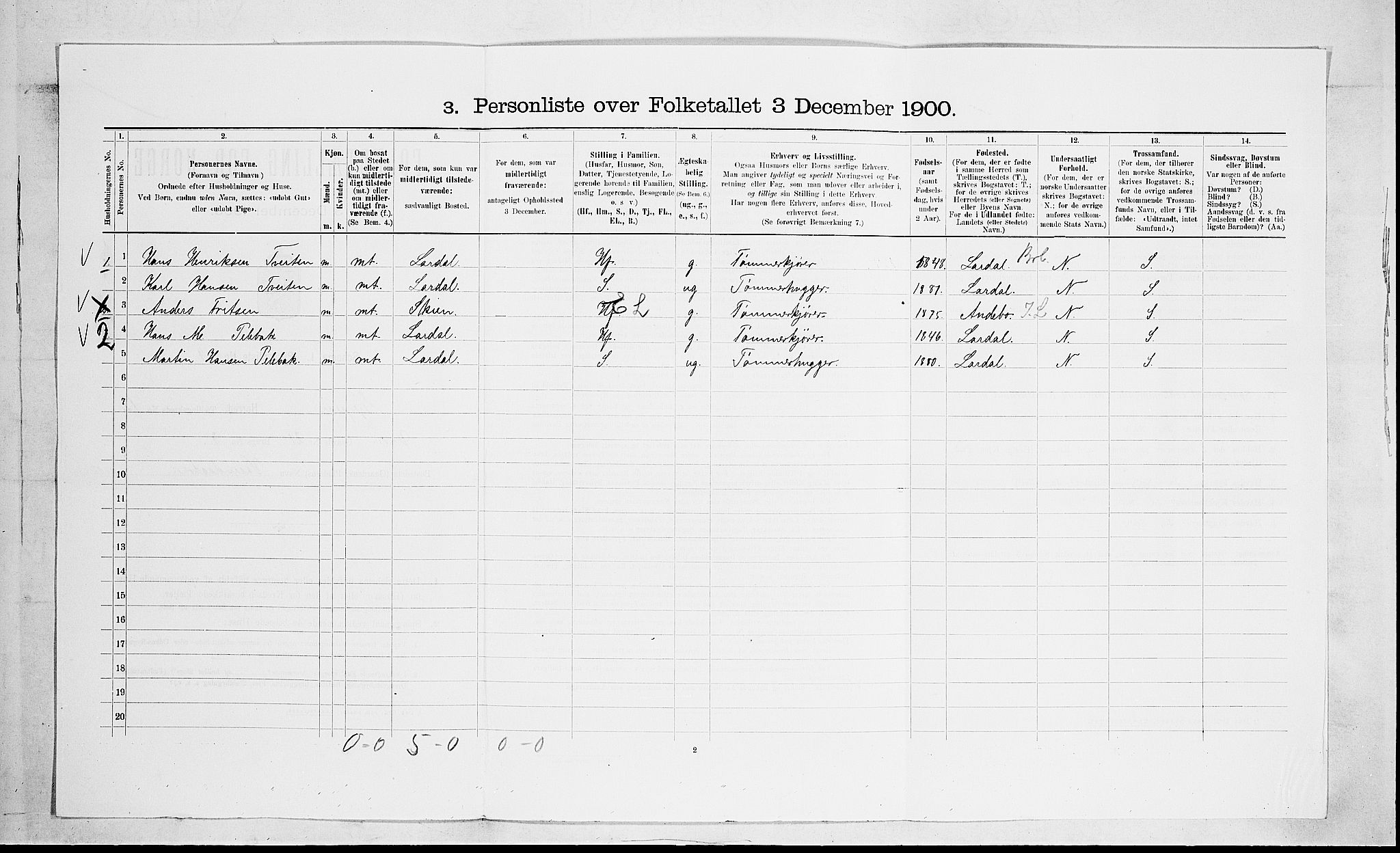 SAKO, 1900 census for Gjerpen, 1900, p. 2151