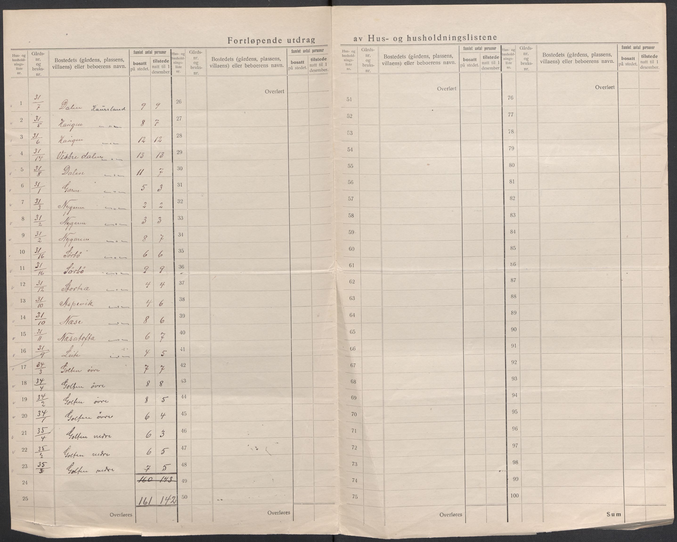 SAB, 1920 census for Sund, 1920, p. 26