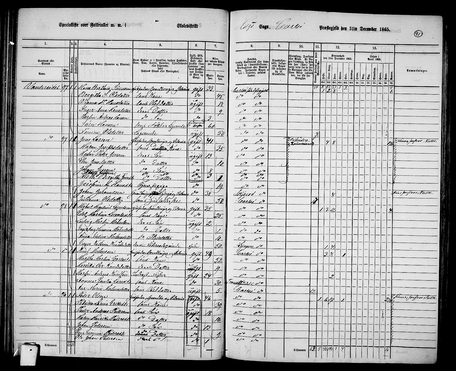 RA, 1865 census for Karlsøy, 1865, p. 88