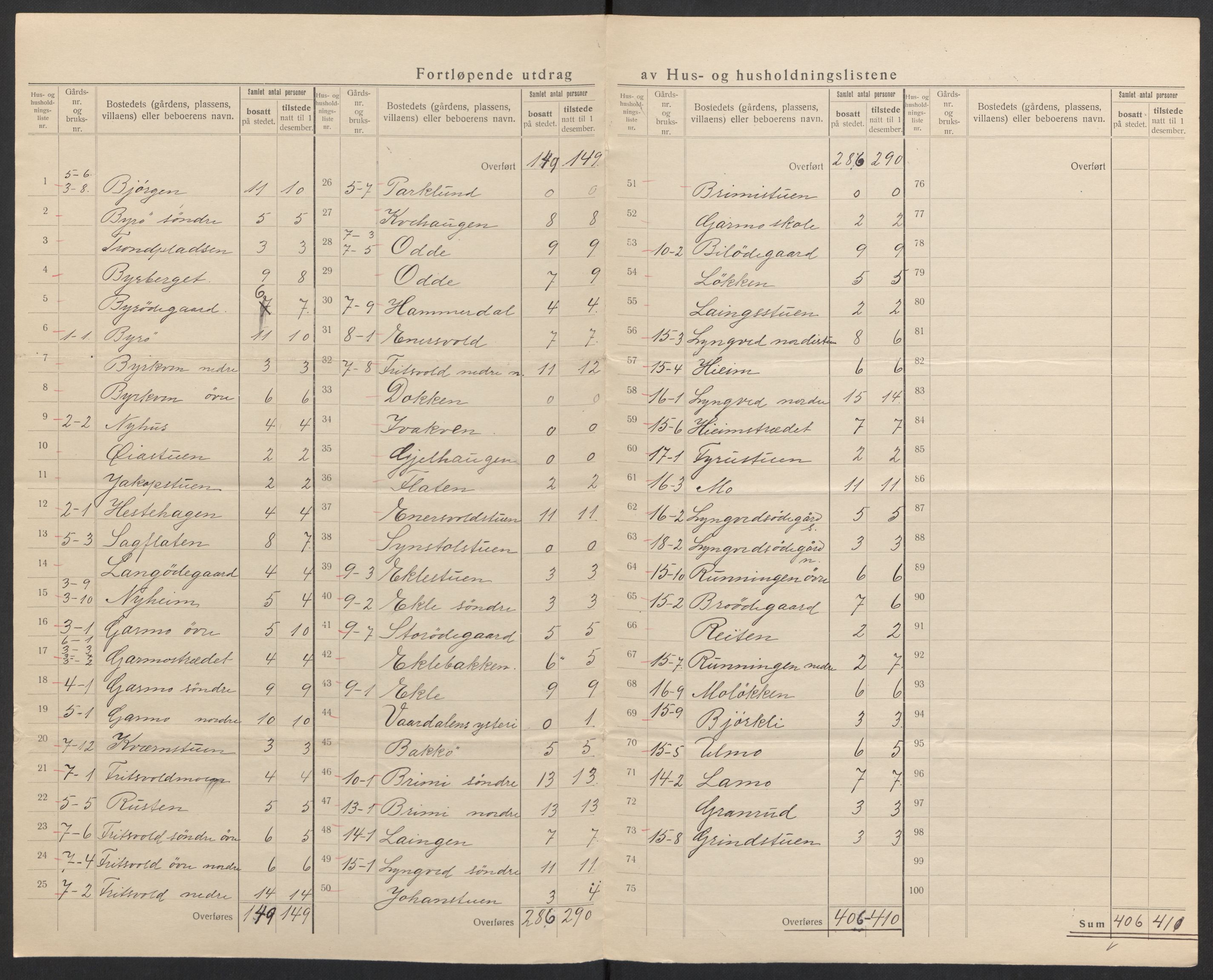 SAH, 1920 census for Lom, 1920, p. 9