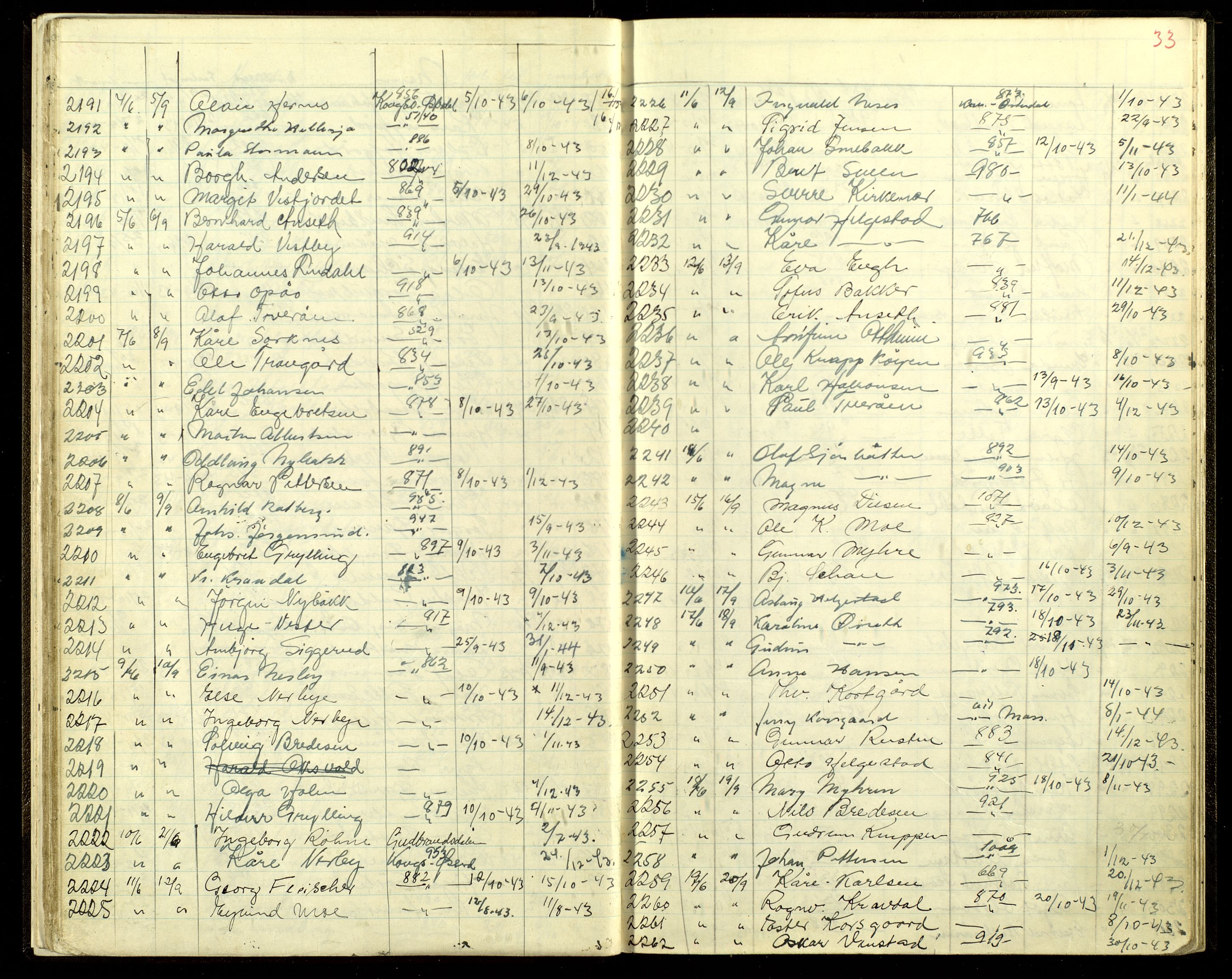Åsnes lensmannskontor, AV/SAH-LHÅ-025/L/Ld/Lda/L0001: Protokoll over utstedte passèrsedler til Grensesone vest og Grensesone øst og grenseboerbevis, 1941-1945, p. 33