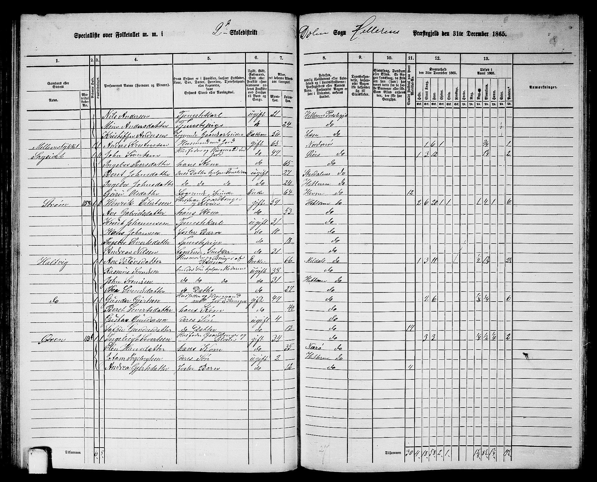 RA, 1865 census for Hitra, 1865, p. 106