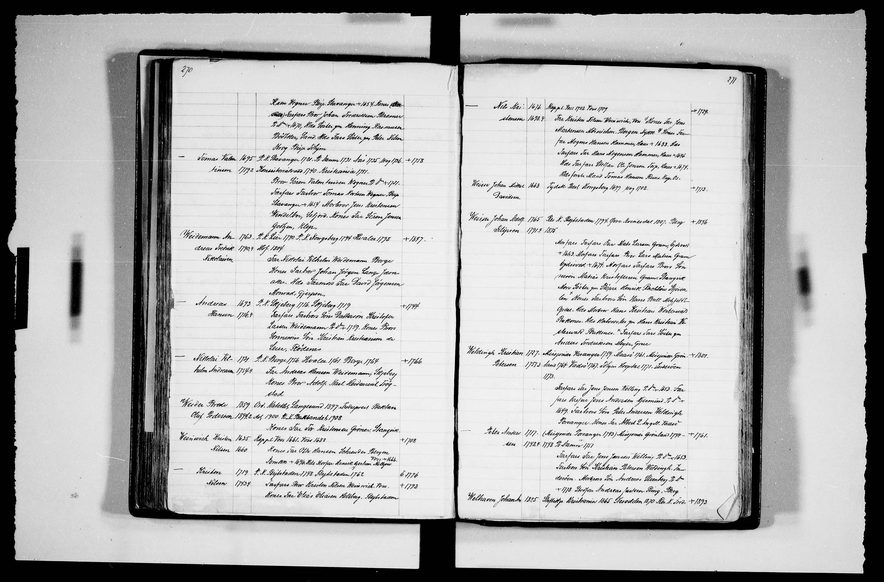 Manuskriptsamlingen, RA/EA-3667/F/L0111c: Schiørn, Fredrik; Den norske kirkes embeter og prester 1700-1900, Prester L-Ø, 1700-1900, p. 270-271