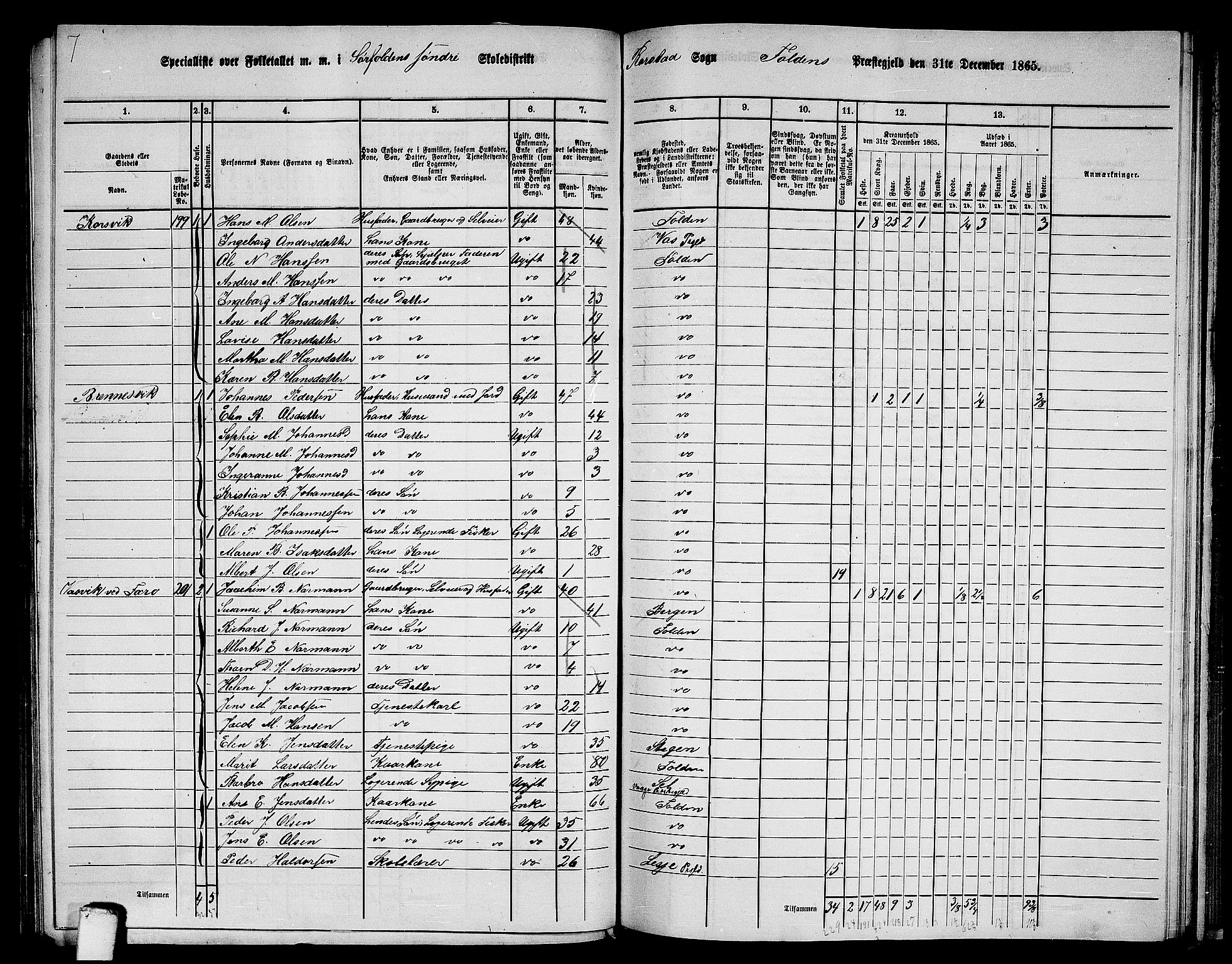 RA, 1865 census for Folda, 1865, p. 105