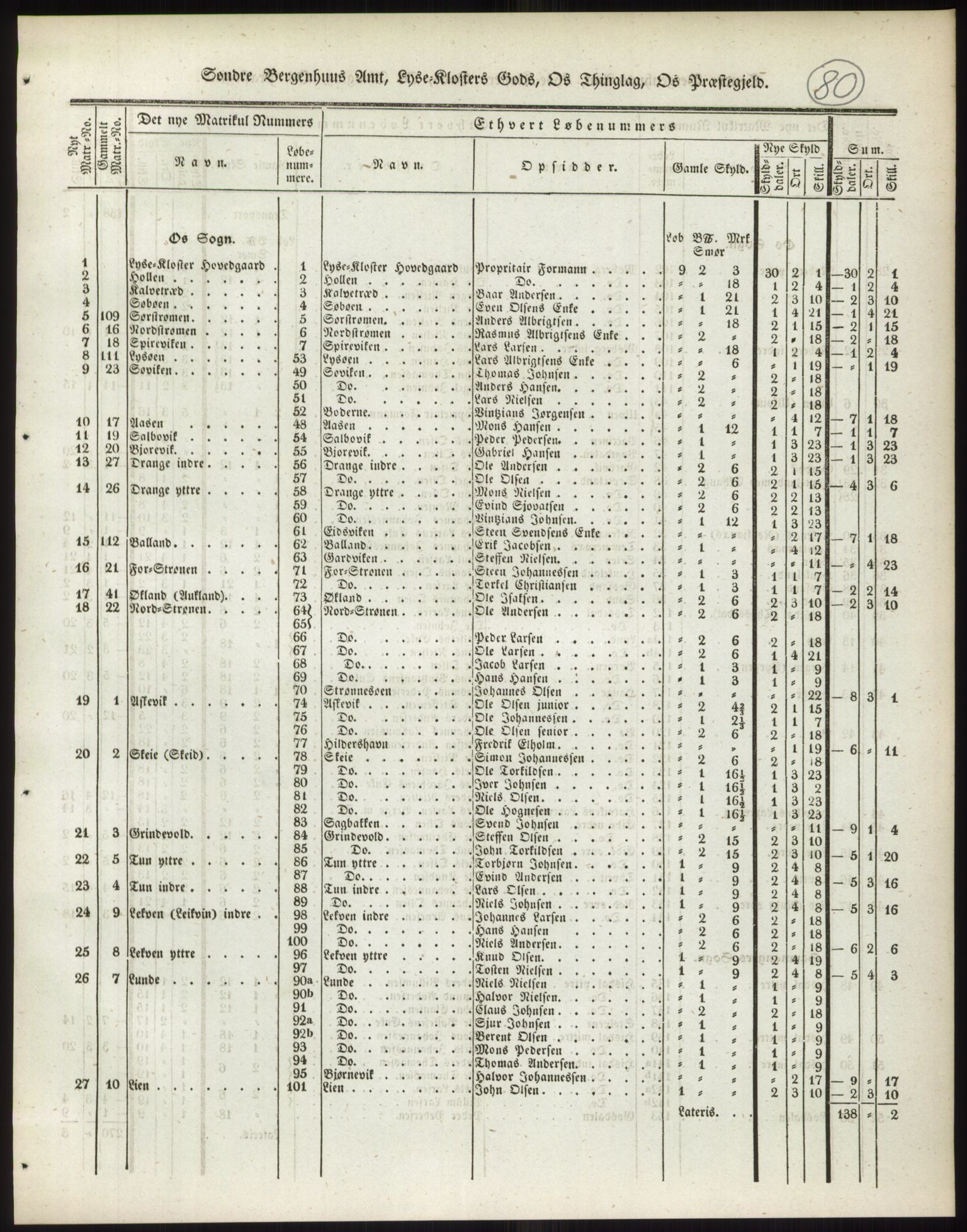 Andre publikasjoner, PUBL/PUBL-999/0002/0011: Bind 11 - Søndre Bergenhus amt: Sunnhordland og Hardanger fogderi, Stamhuset Rosendals gods og Lyse klosters gods, 1838, p. 133