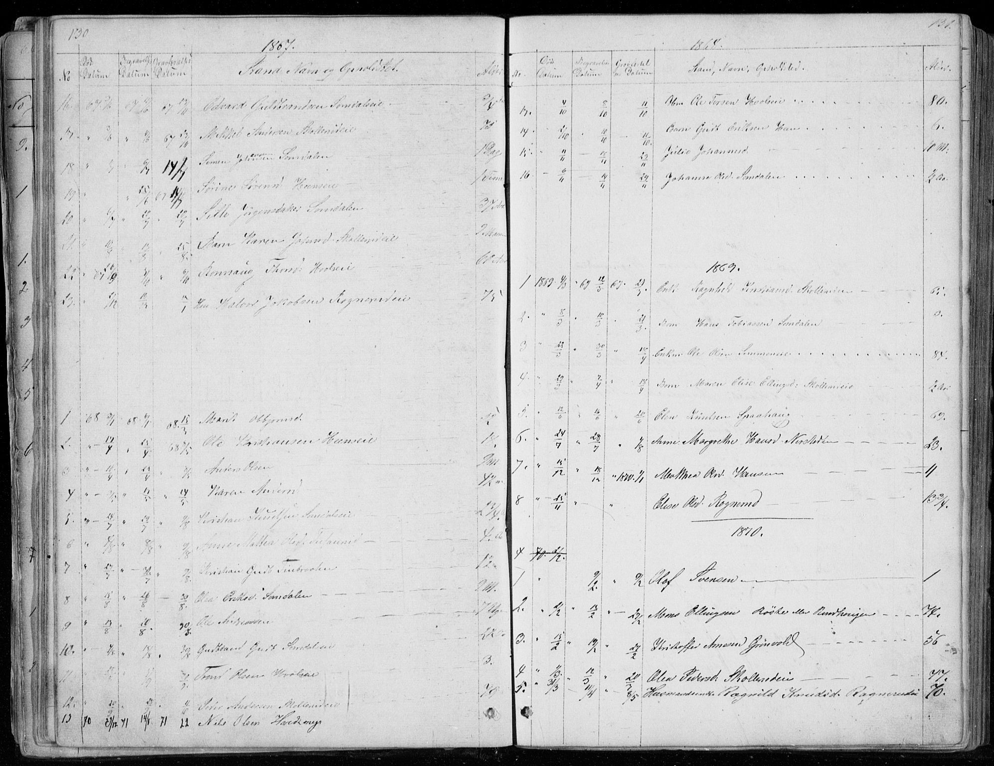 Ådal kirkebøker, SAKO/A-248/G/Gc/L0001: Parish register (copy) no. III 1, 1862-1898, p. 130-131