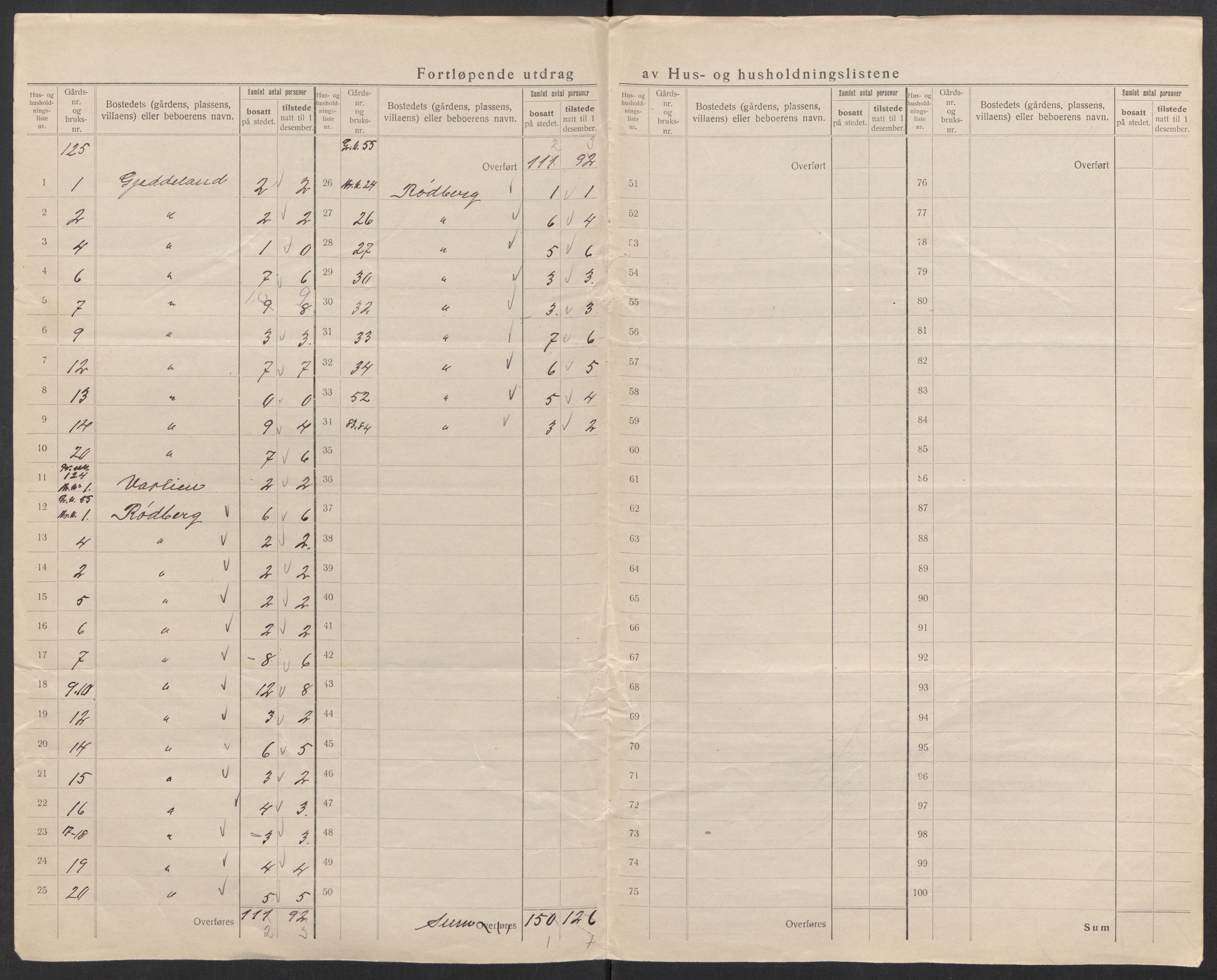 SAK, 1920 census for Sør-Audnedal, 1920, p. 56