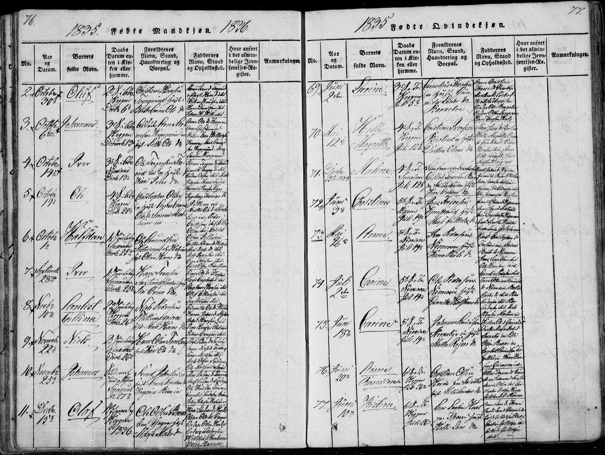 Modum kirkebøker, AV/SAKO-A-234/F/Fa/L0006: Parish register (official) no. 6, 1832-1841, p. 76-77