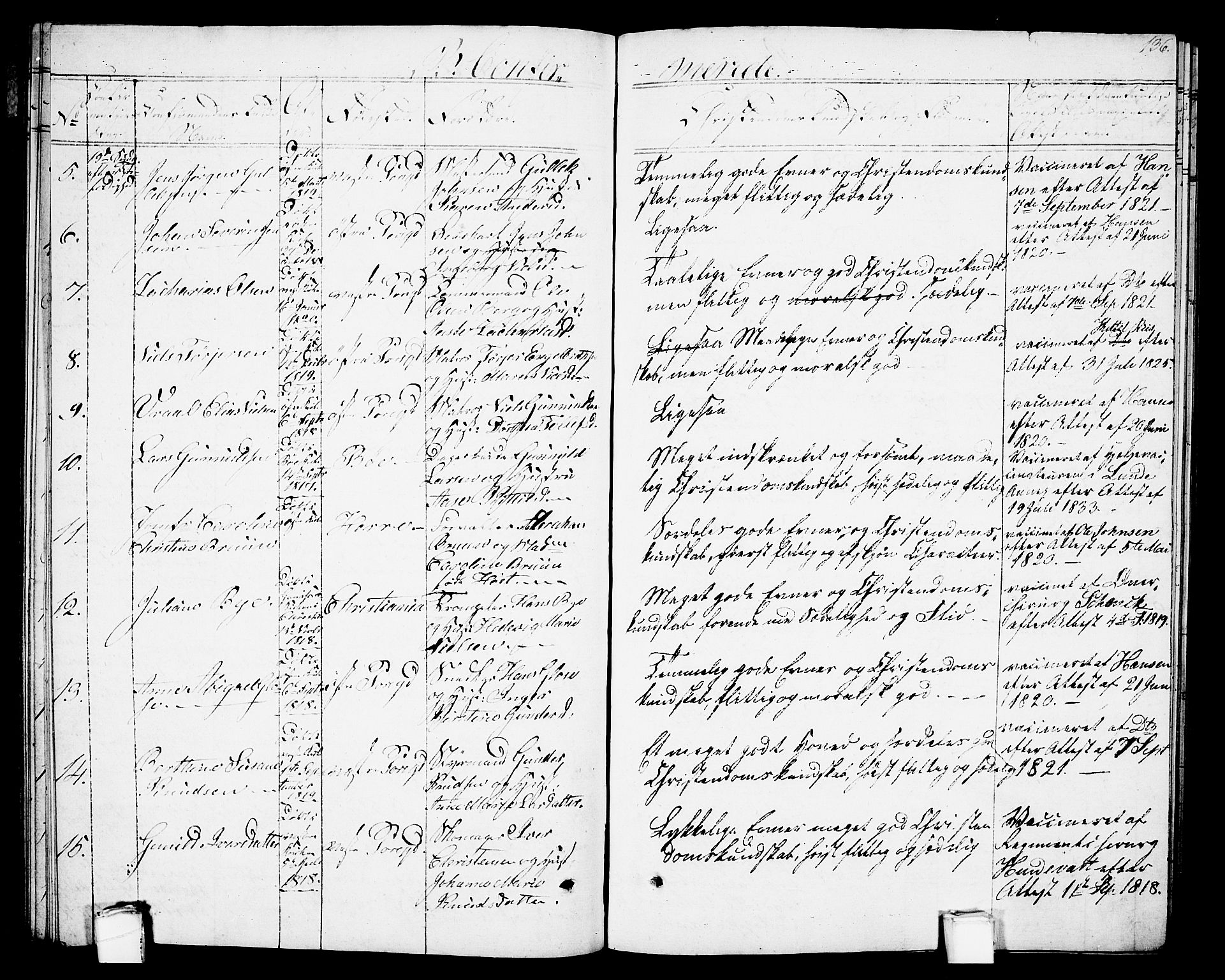 Porsgrunn kirkebøker , SAKO/A-104/G/Gb/L0002: Parish register (copy) no. II 2, 1828-1841, p. 136