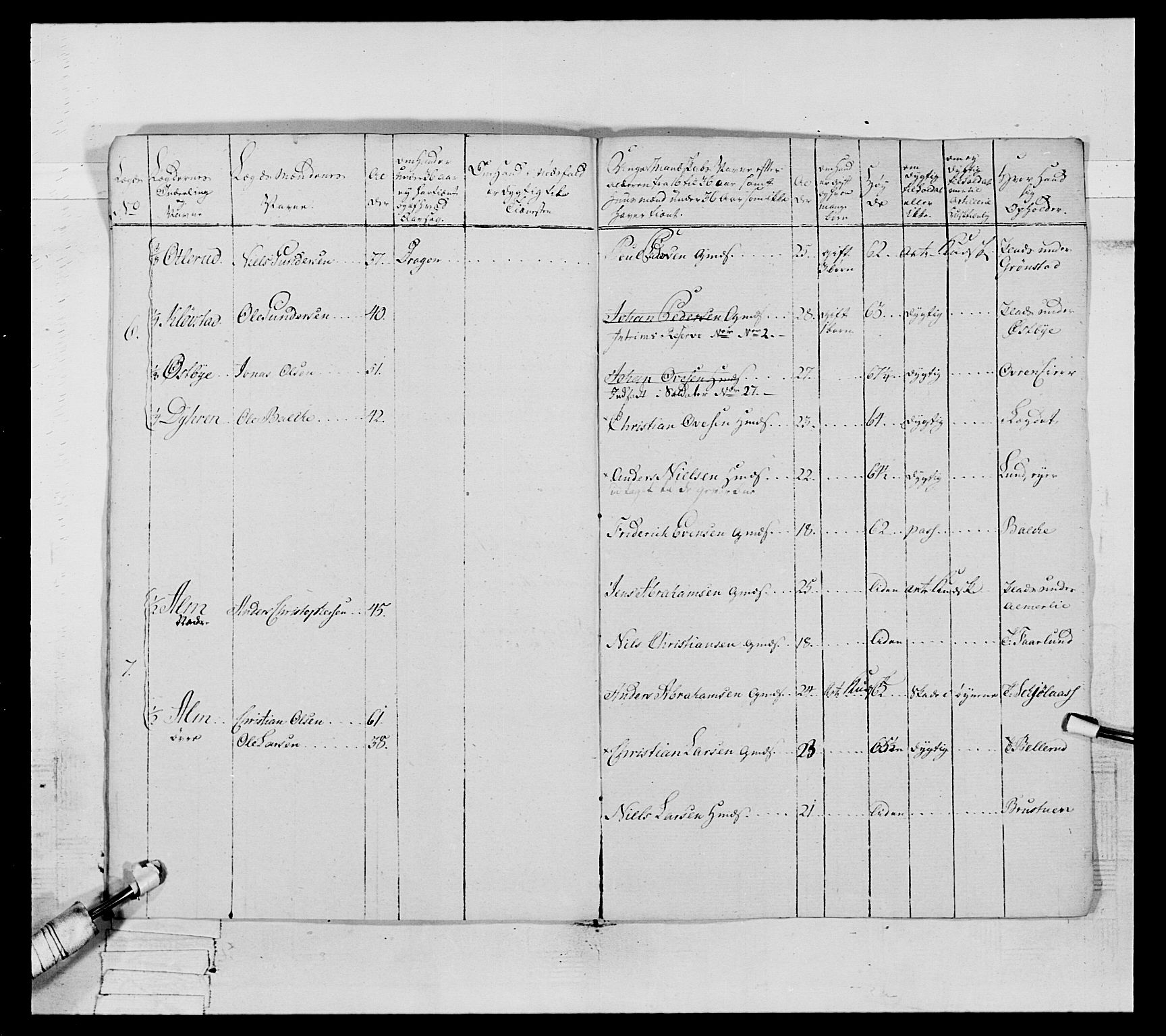 Generalitets- og kommissariatskollegiet, Det kongelige norske kommissariatskollegium, AV/RA-EA-5420/E/Eh/L0065: 2. Opplandske nasjonale infanteriregiment, 1786-1789, p. 275