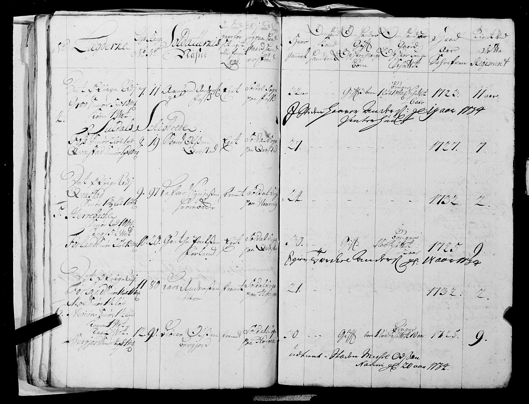 Fylkesmannen i Rogaland, AV/SAST-A-101928/99/3/325/325CA, 1655-1832, p. 2954
