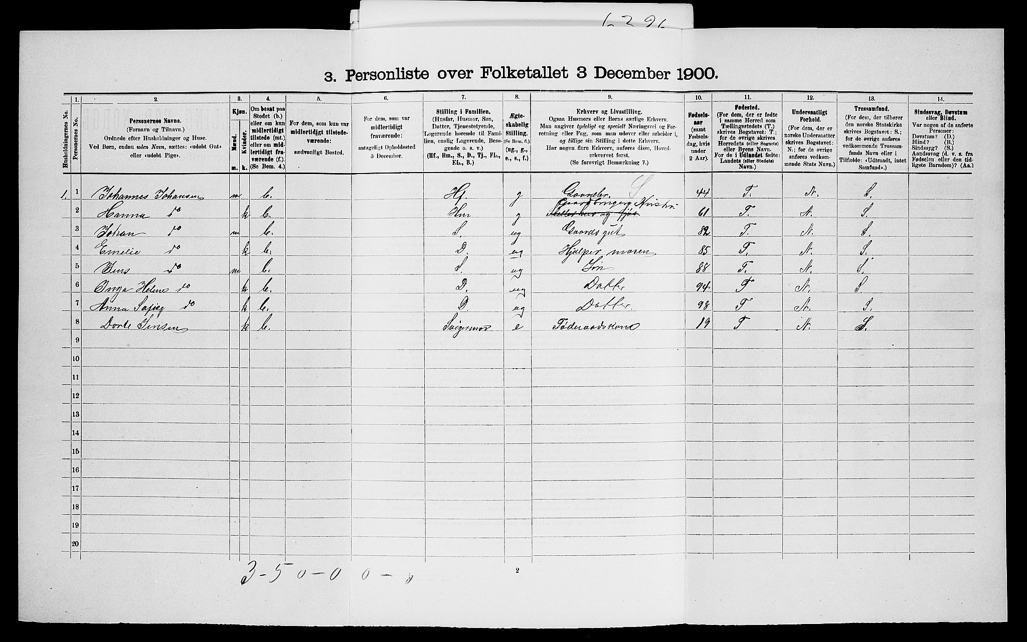 SAO, 1900 census for Onsøy, 1900, p. 1538