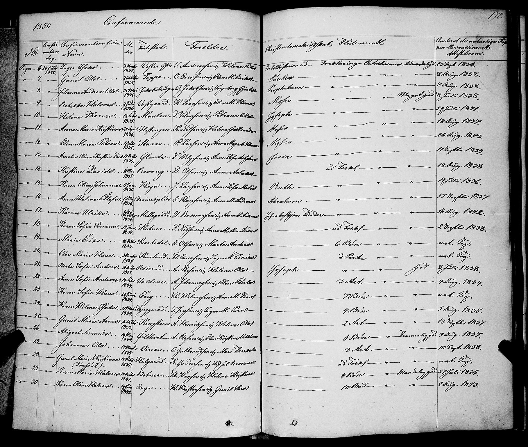 Skiptvet prestekontor Kirkebøker, AV/SAO-A-20009/F/Fa/L0006: Parish register (official) no. 6, 1839-1860, p. 170