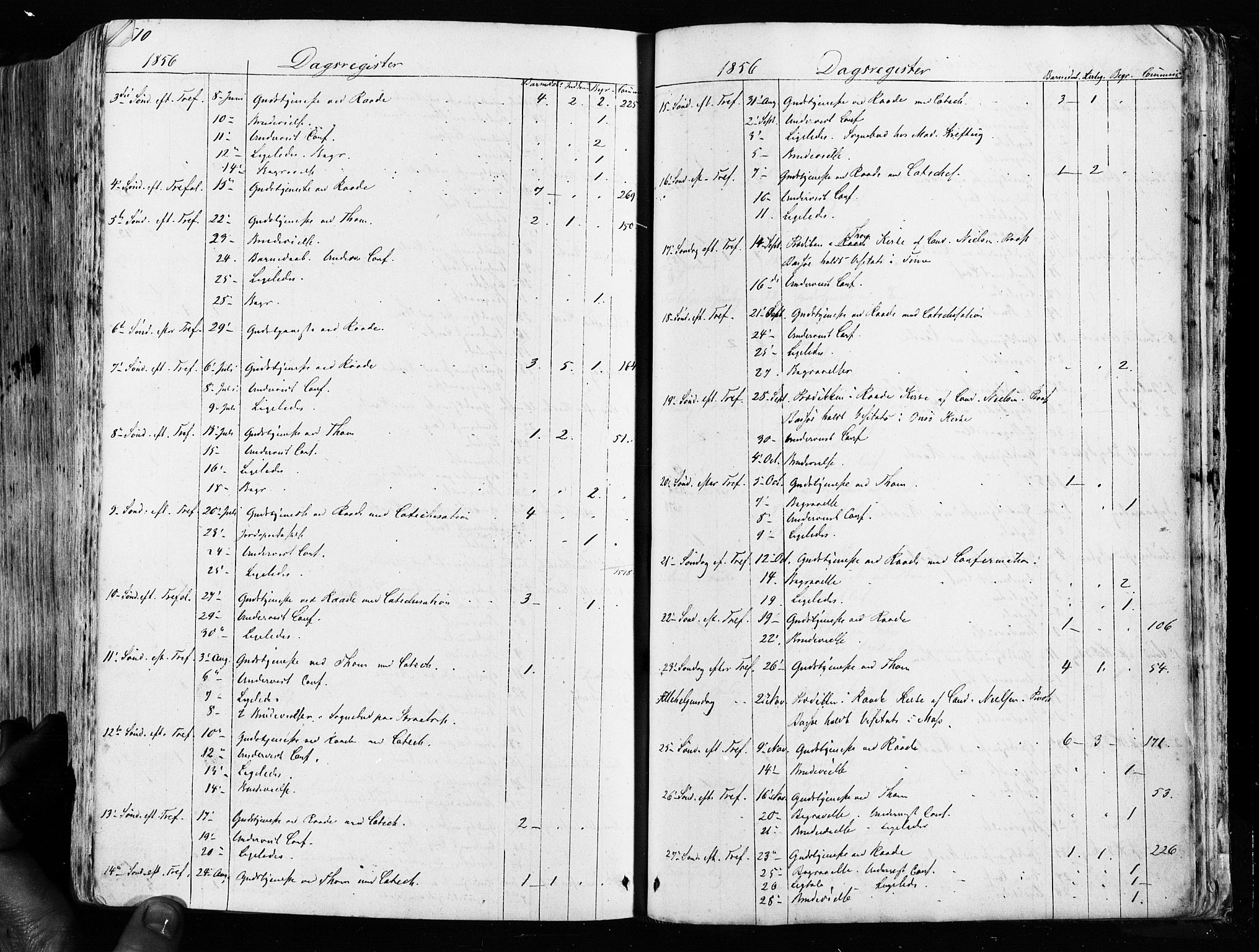 Råde prestekontor kirkebøker, AV/SAO-A-2009/F/Fa/L0006: Parish register (official) no. 6, 1854-1877, p. 510